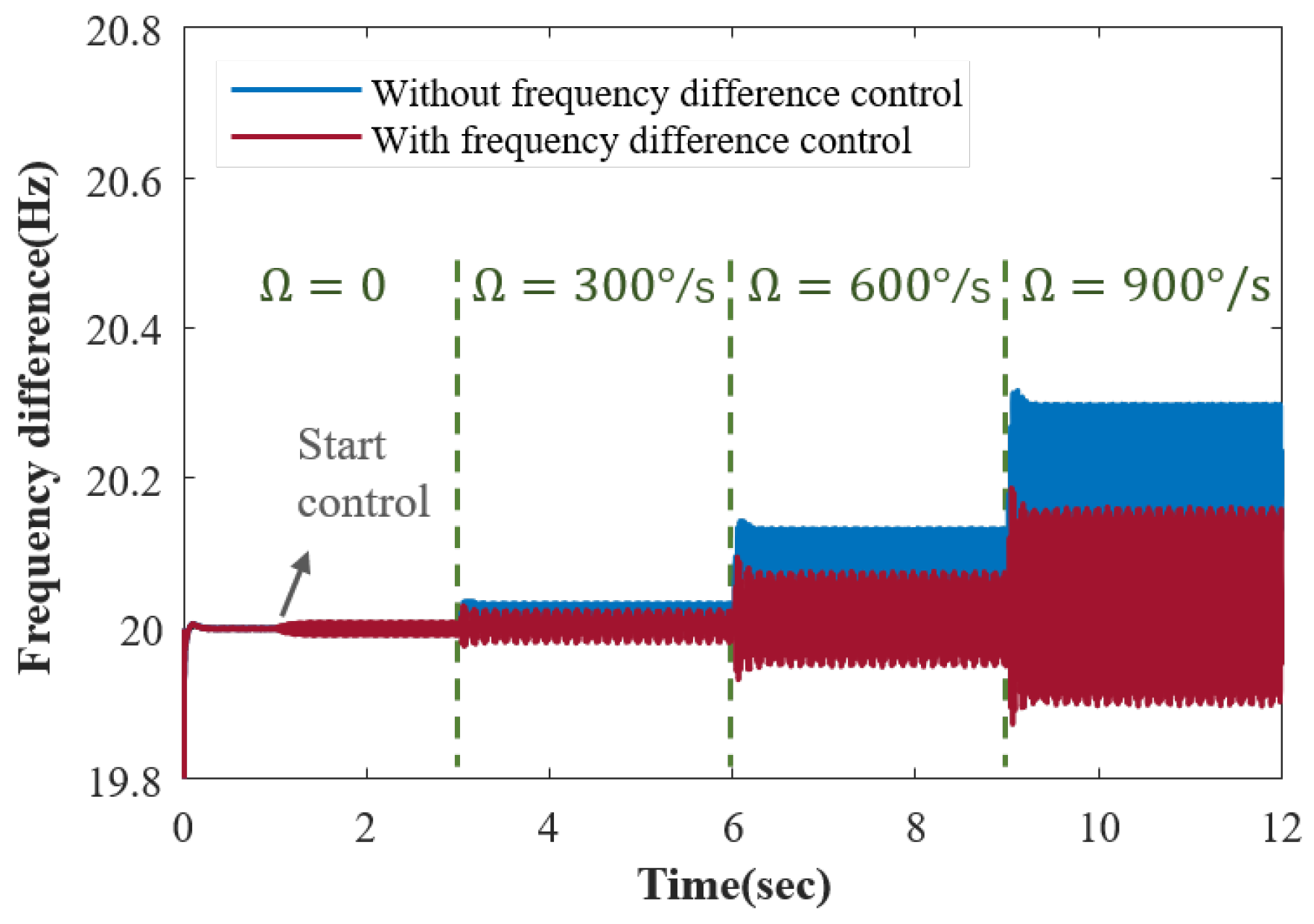 Sensors 23 09701 g010