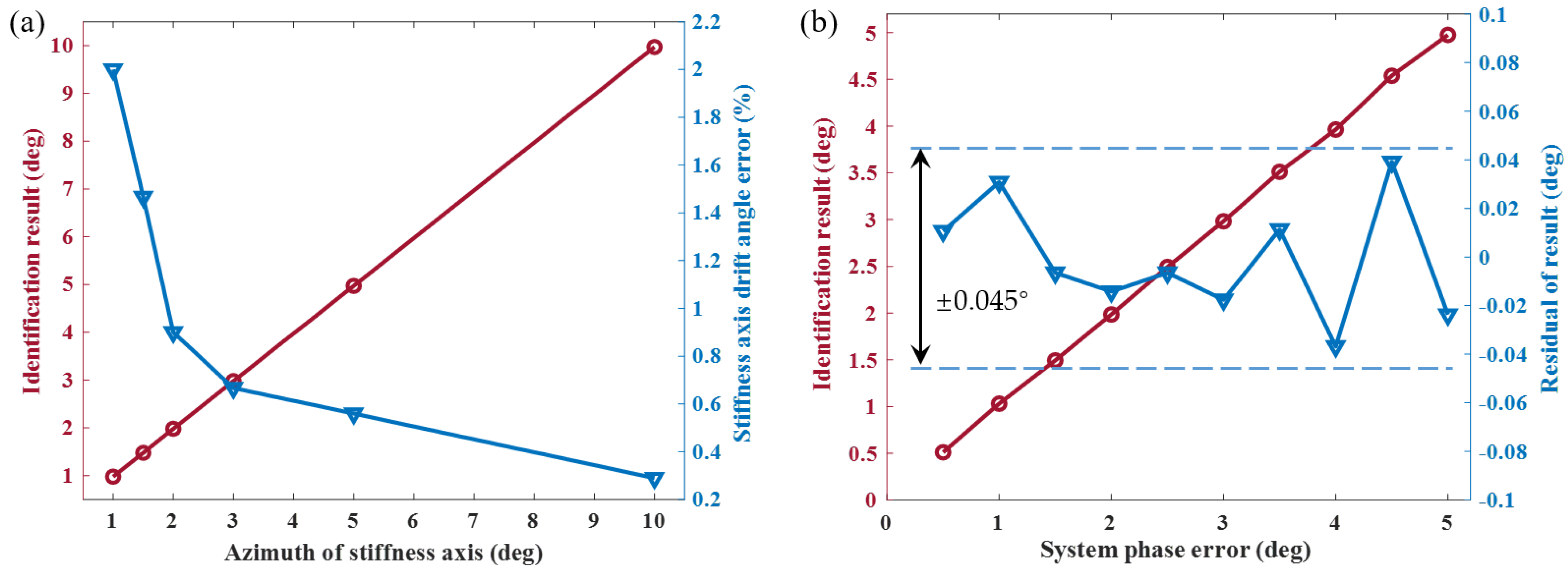 Sensors 23 09701 g012