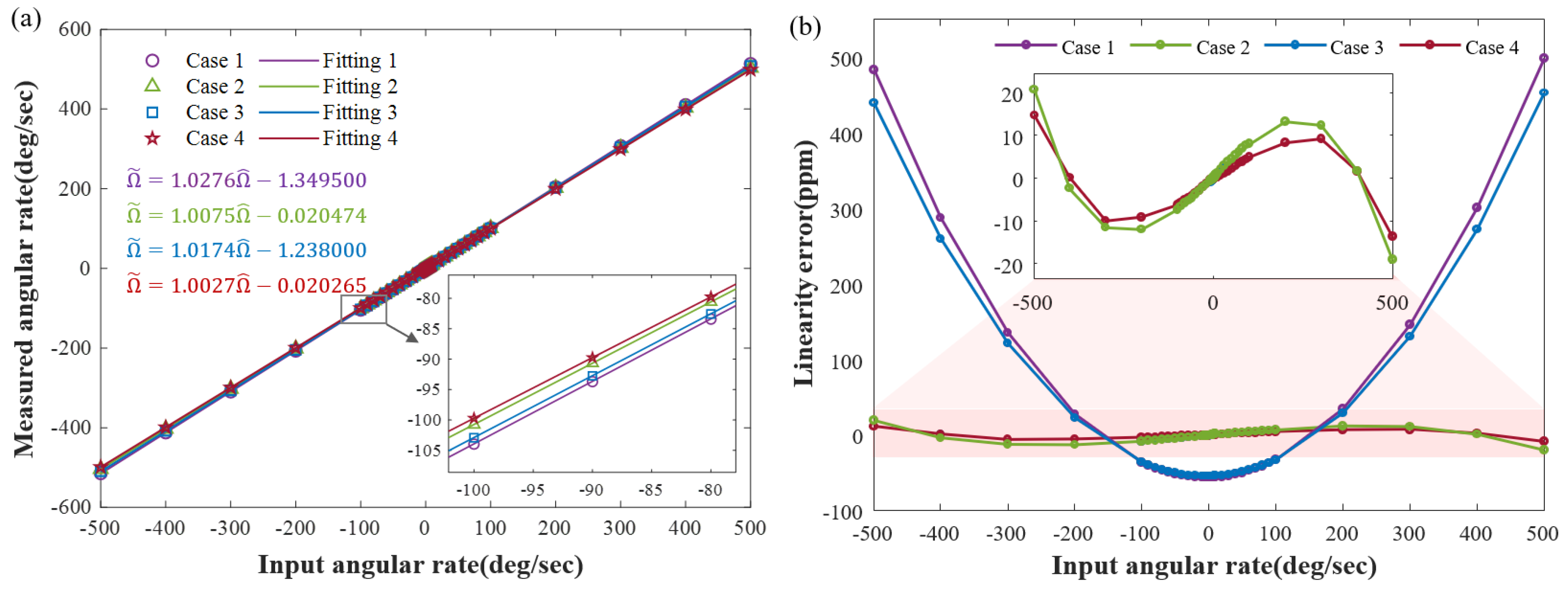 Sensors 23 09701 g013