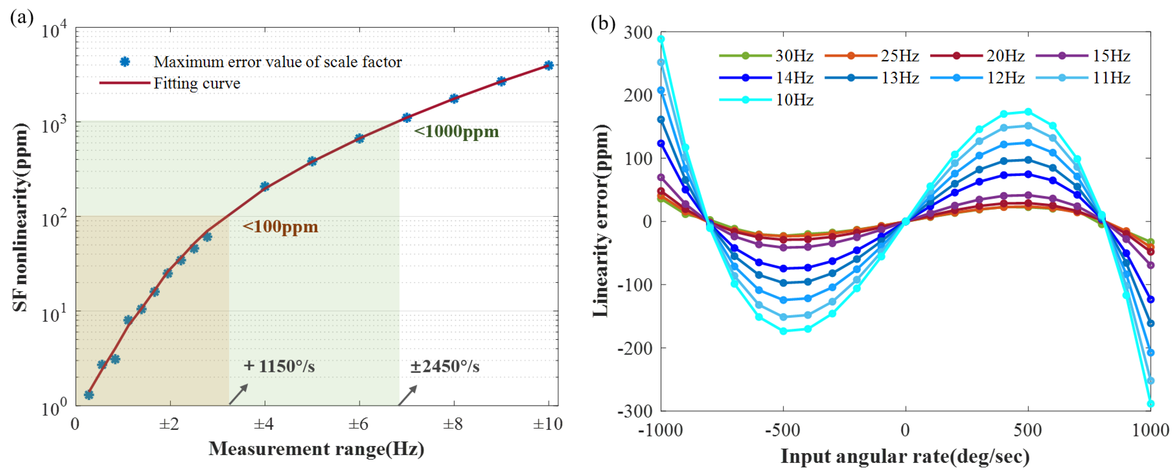 Sensors 23 09701 g014