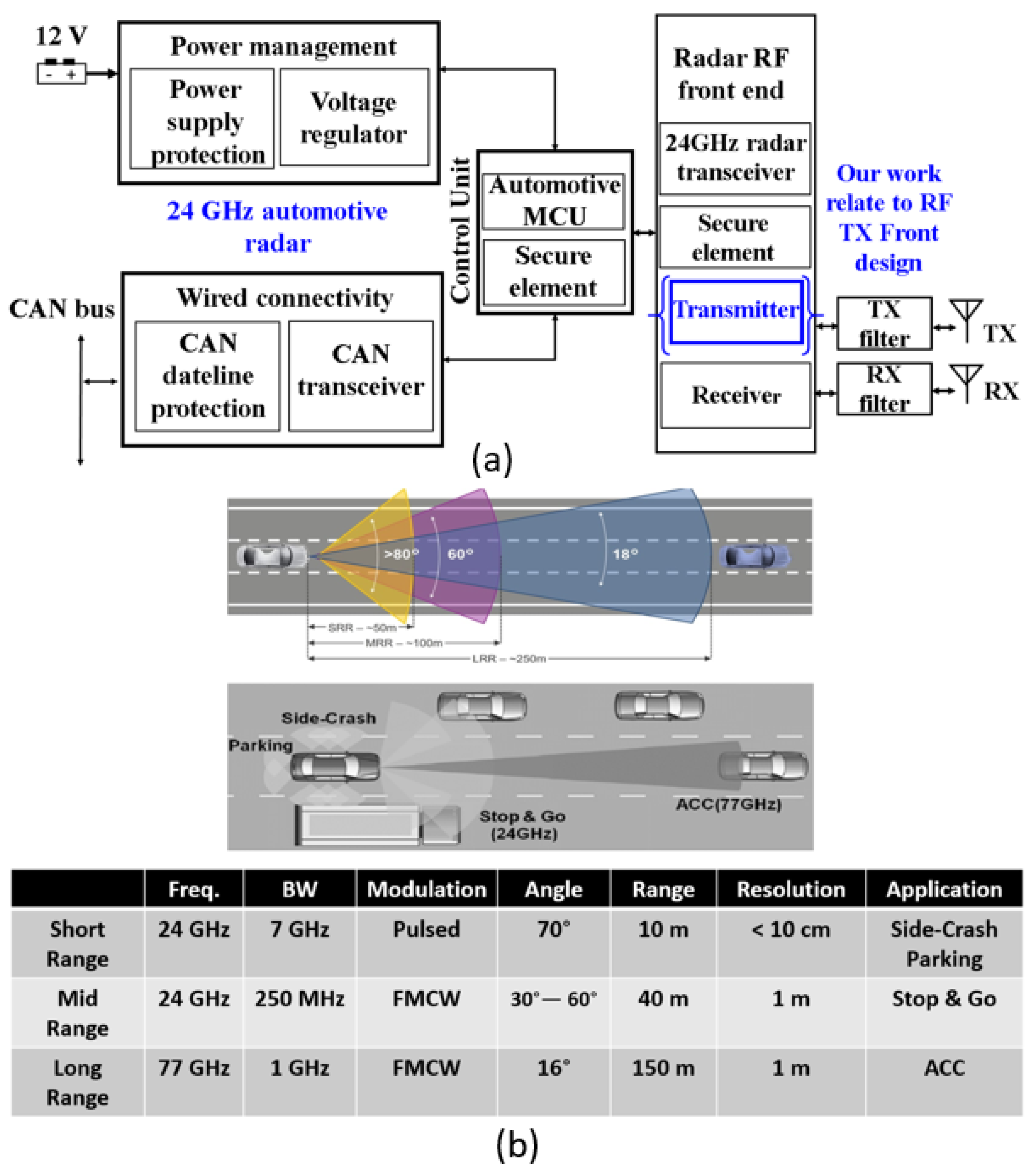 Sensors 23 09704 g001