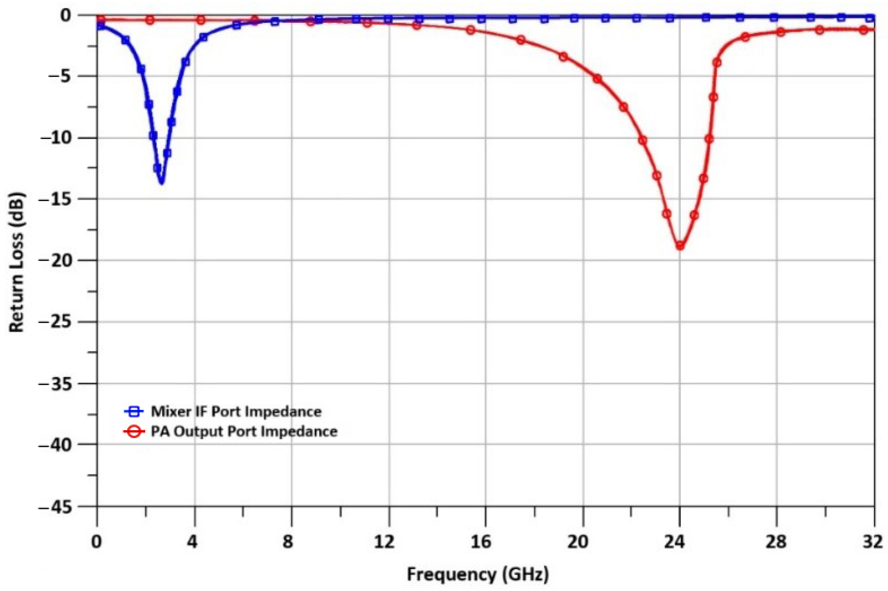 Sensors 23 09704 g011