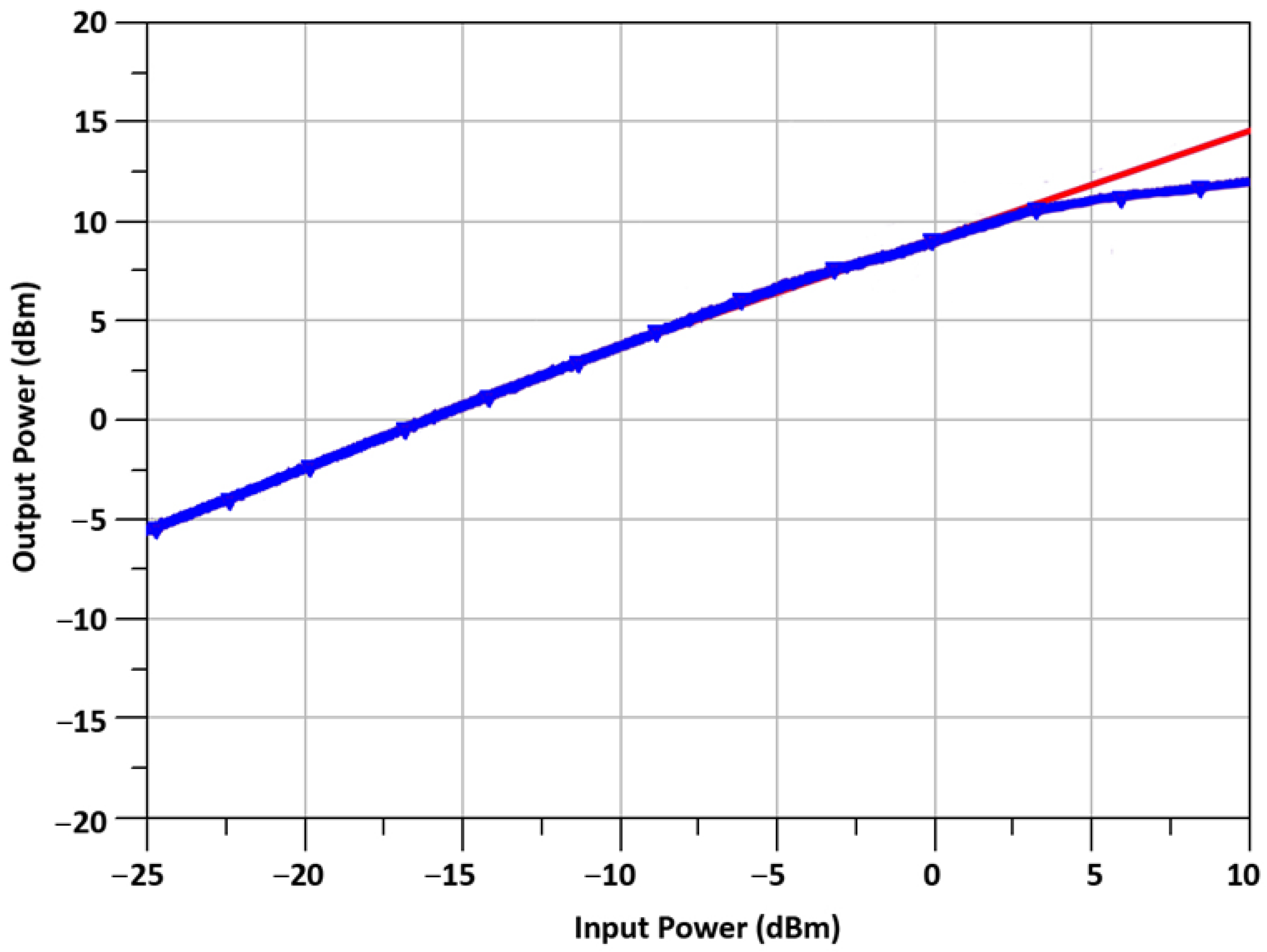 Sensors 23 09704 g013