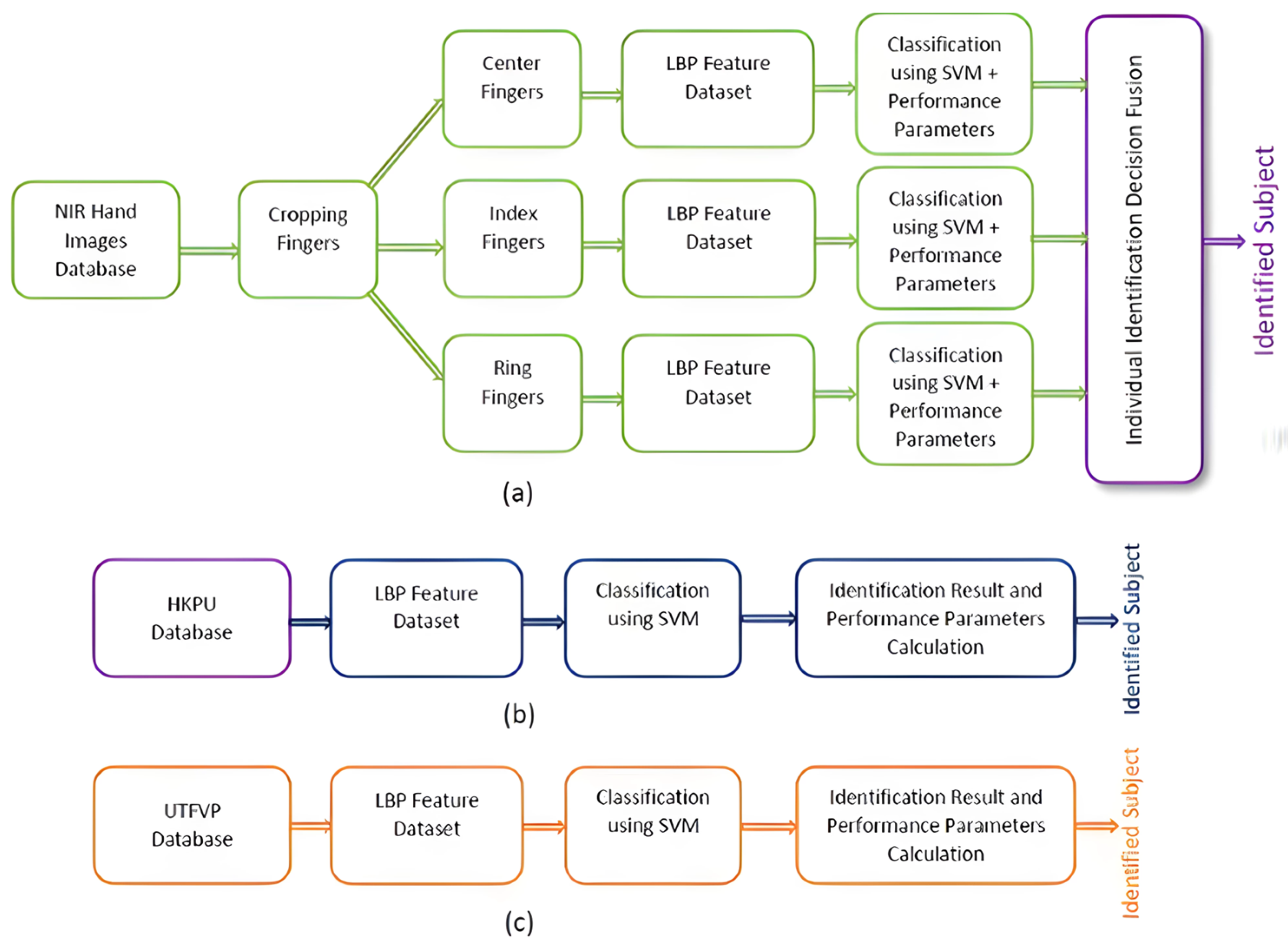 Sensors 23 09706 g004