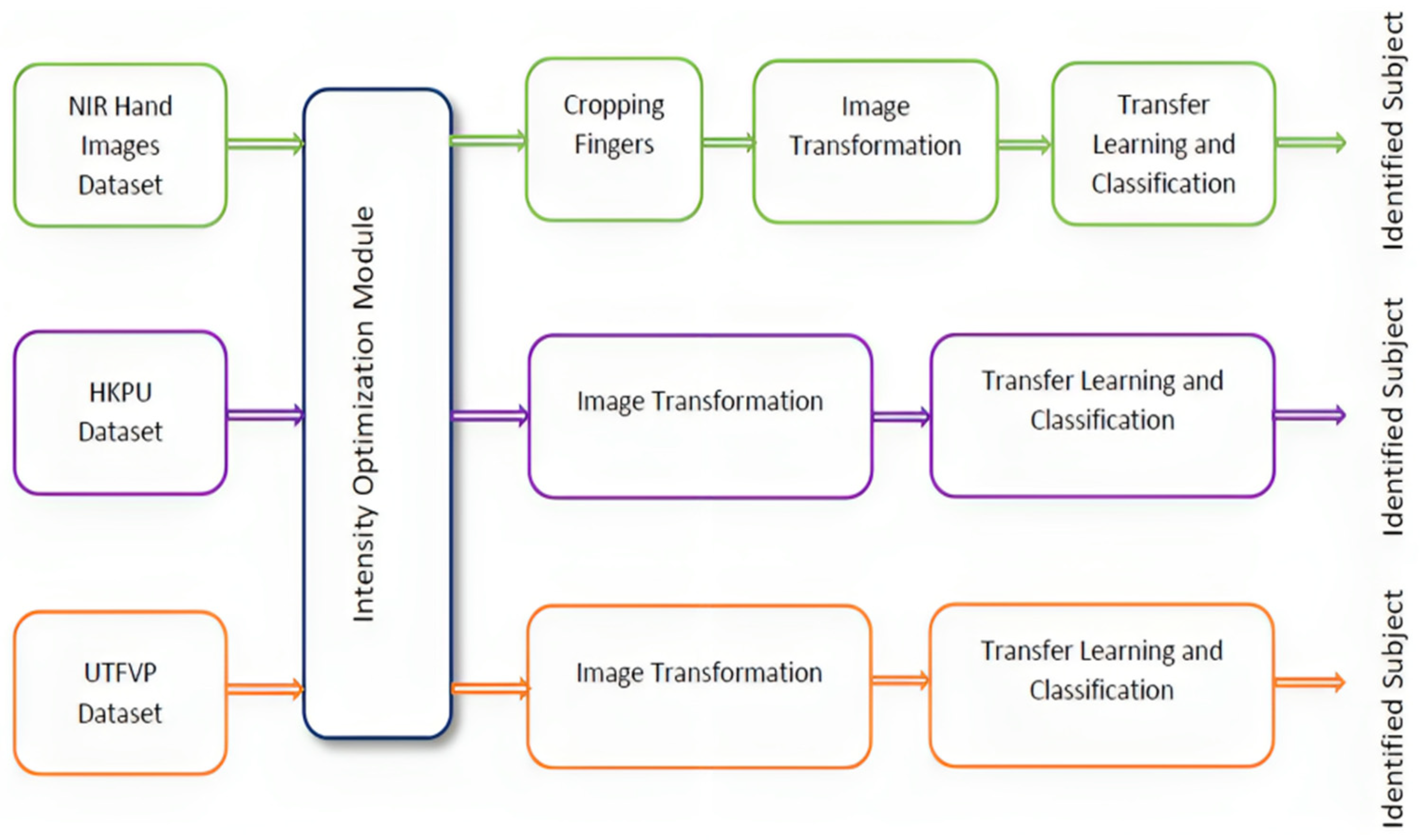 Sensors 23 09706 g005