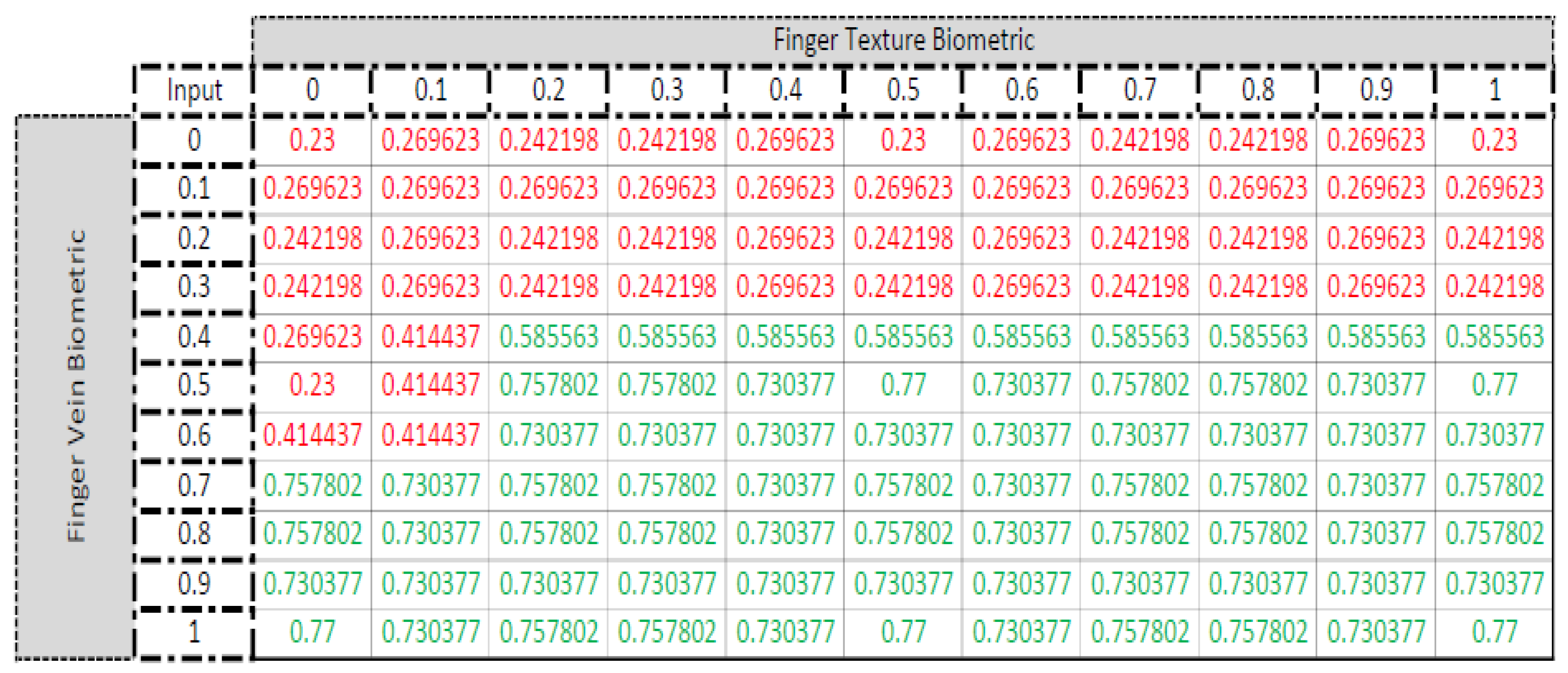 Sensors 23 09706 g010