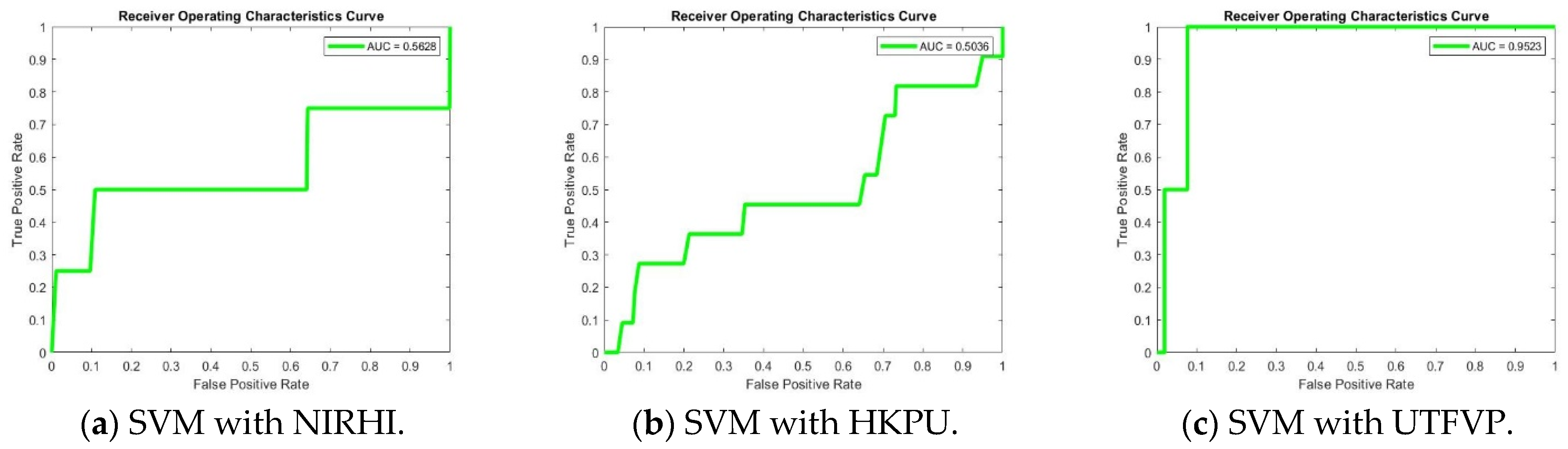 Sensors 23 09706 g011a