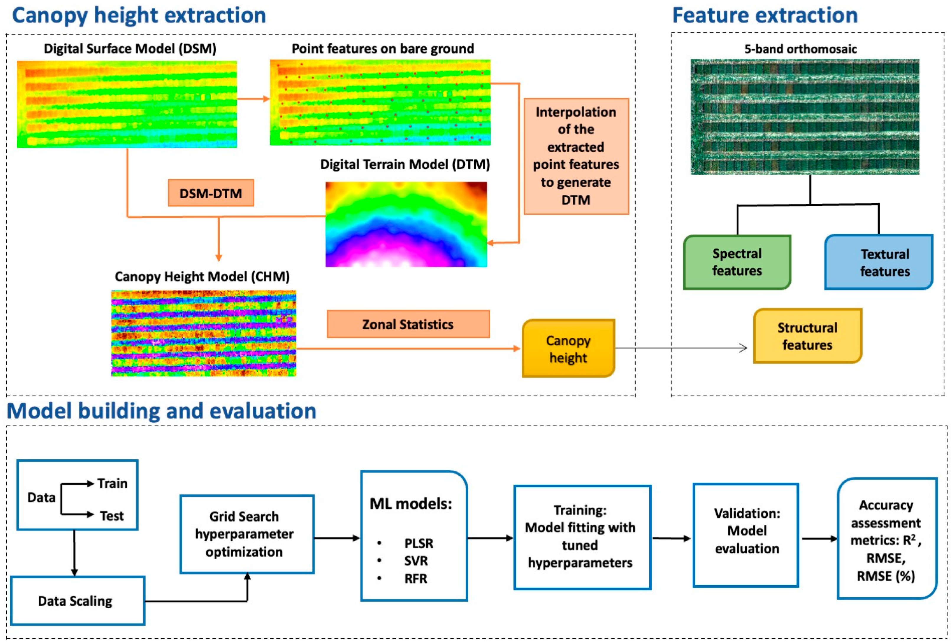 Sensors 23 09708 g003