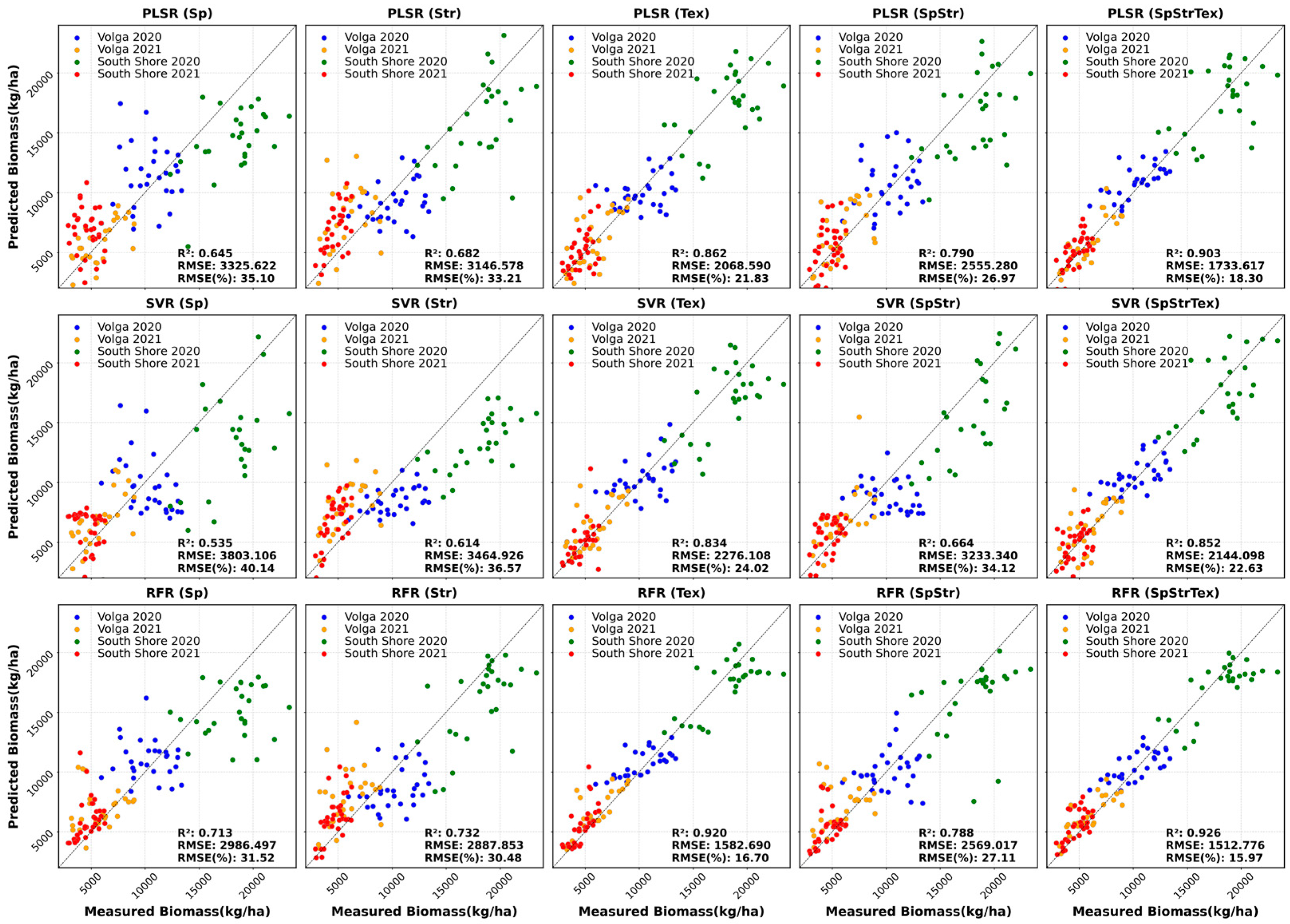 Sensors 23 09708 g004