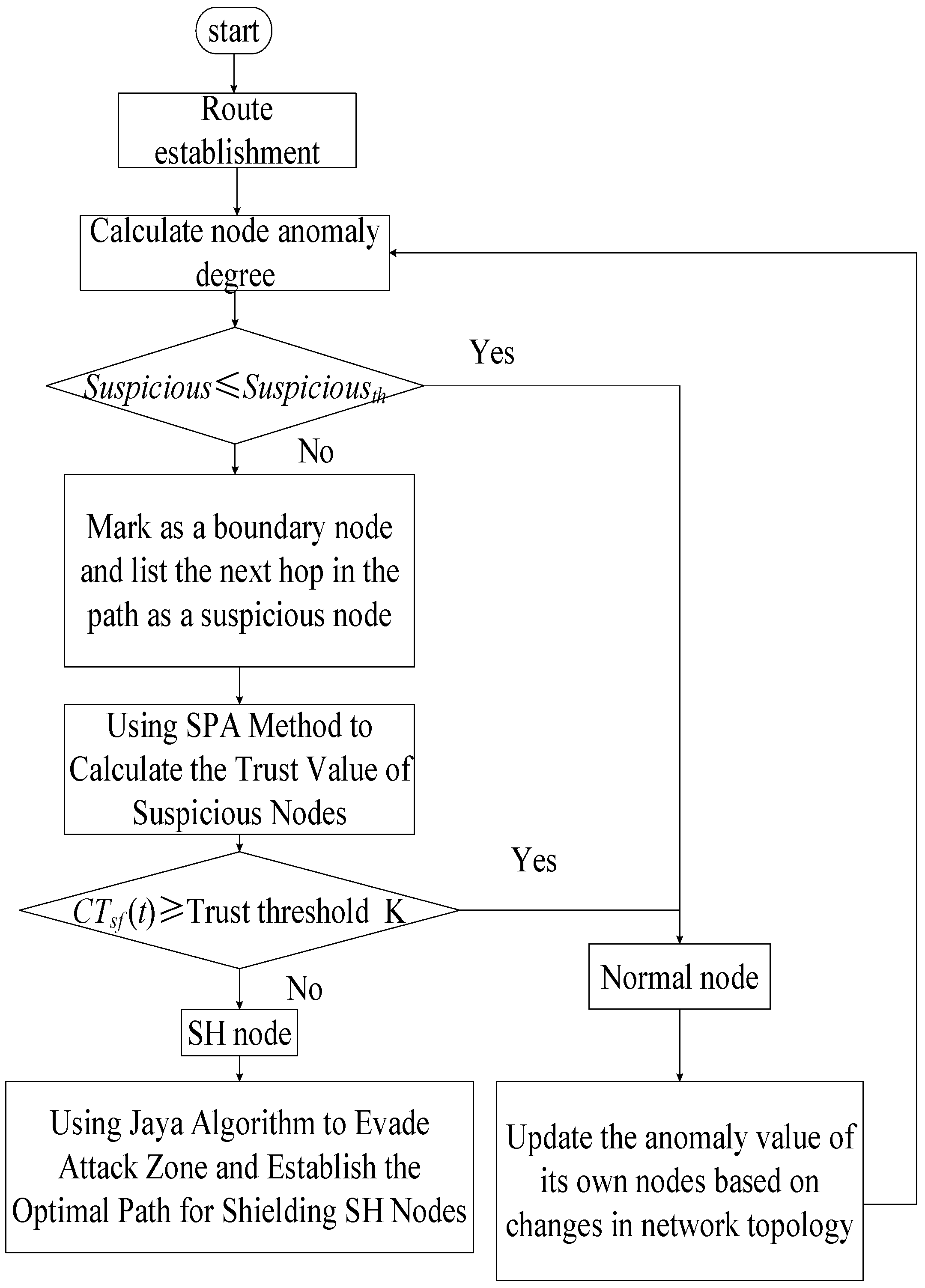 Sensors 23 09709 g004