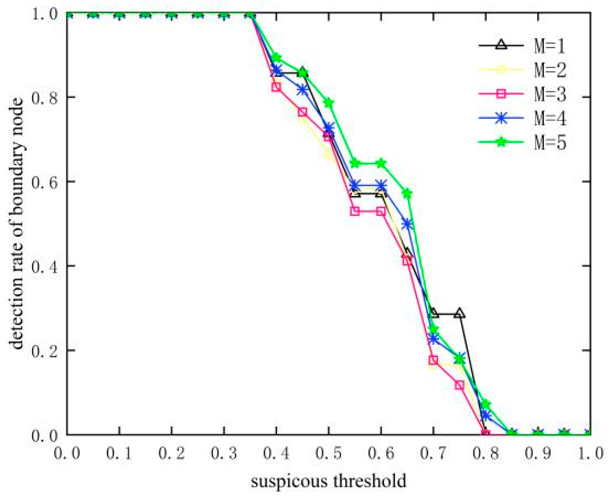 Sensors 23 09709 g005