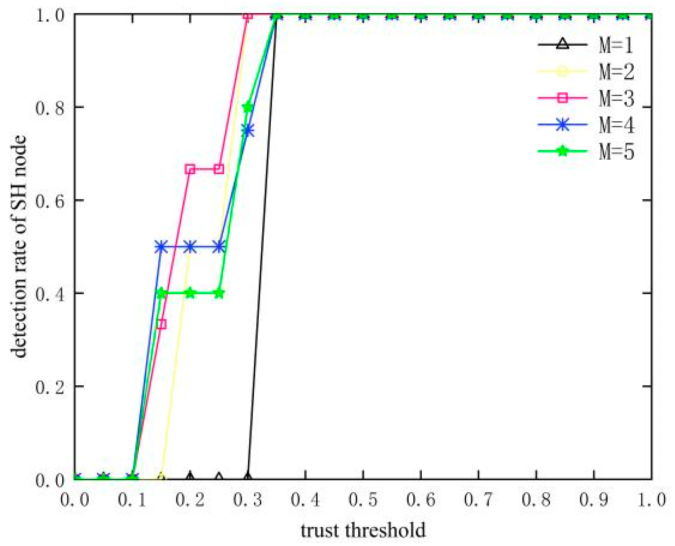 Sensors 23 09709 g007
