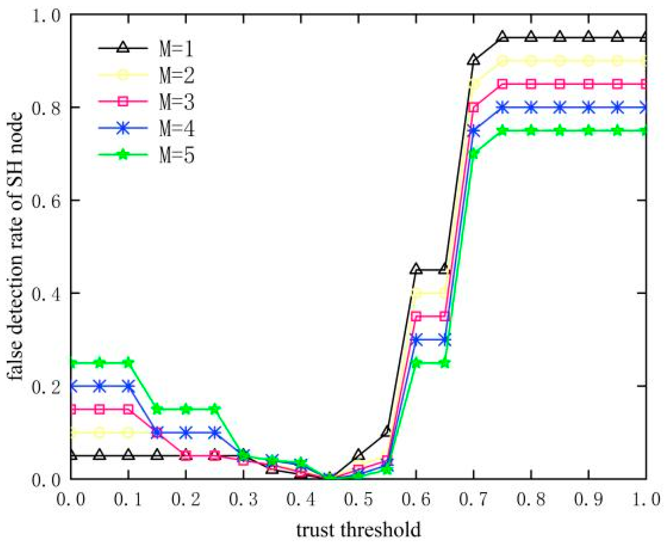Sensors 23 09709 g008