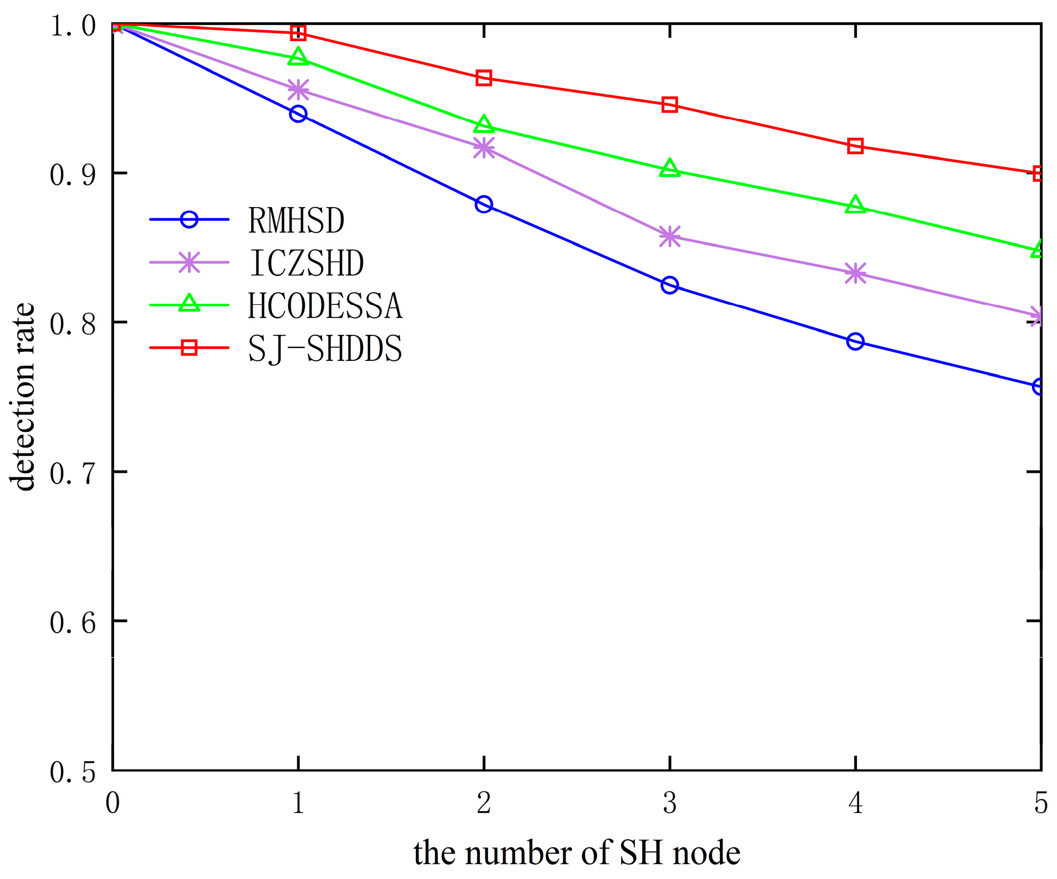 Sensors 23 09709 g009