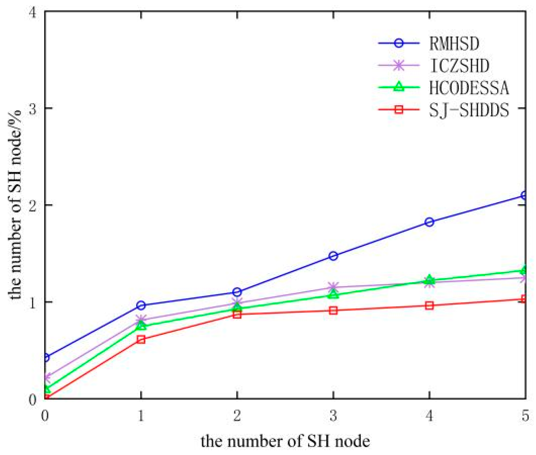 Sensors 23 09709 g010