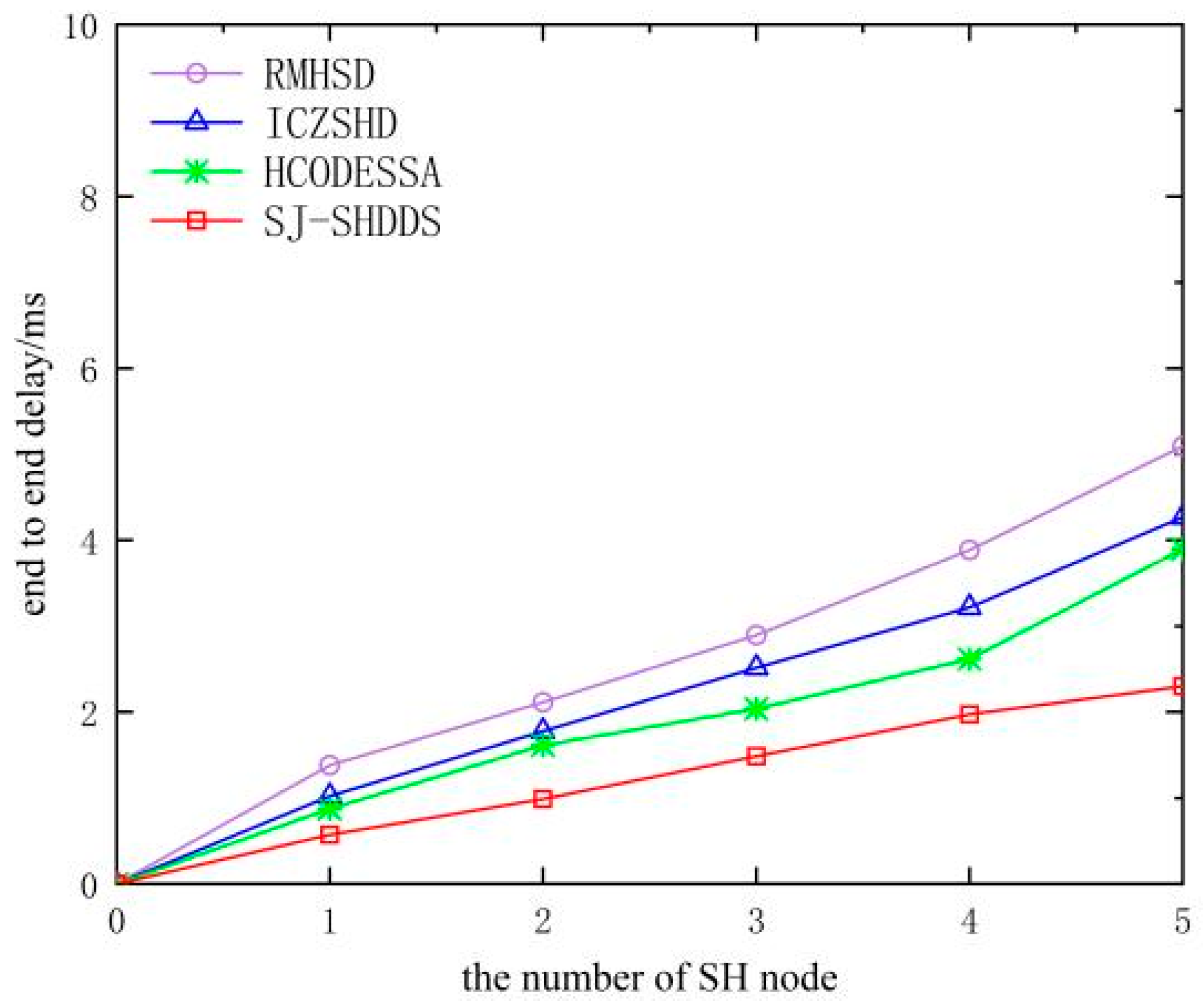 Sensors 23 09709 g012