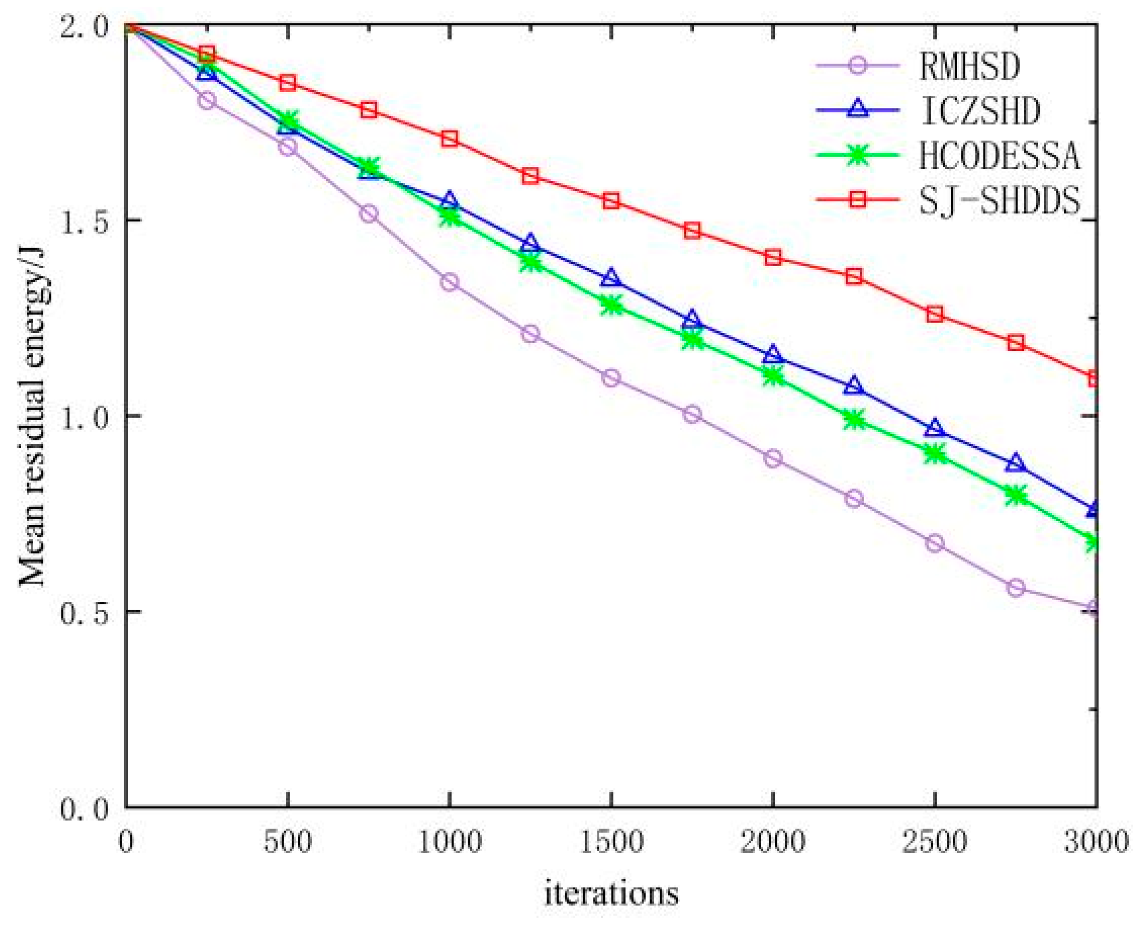 Sensors 23 09709 g013