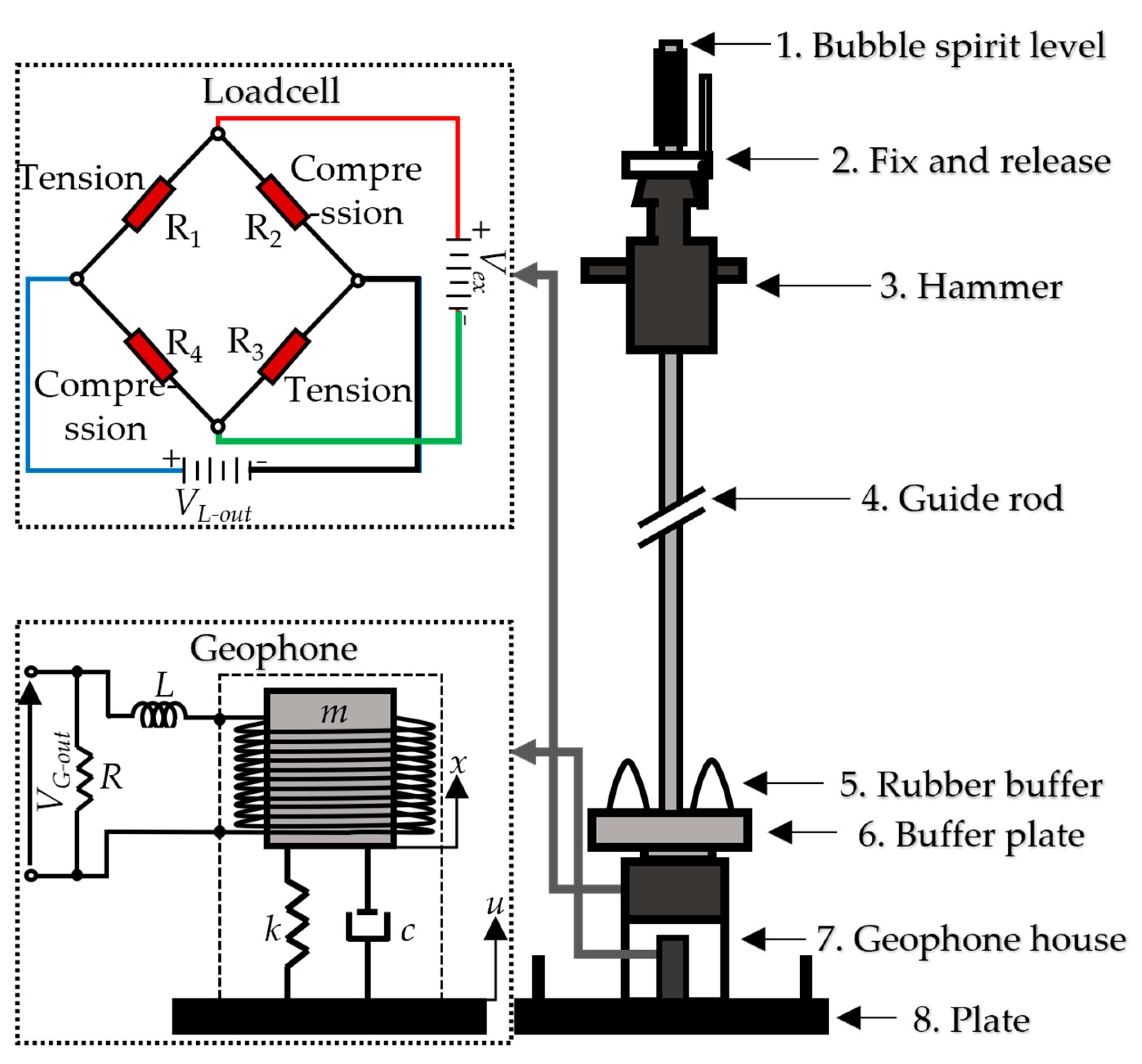 A Low-Cost Lightweight Deflectometer with an Arduino-Based Signal ...