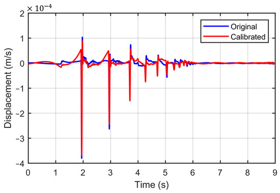A Low-Cost Lightweight Deflectometer with an Arduino-Based Signal ...