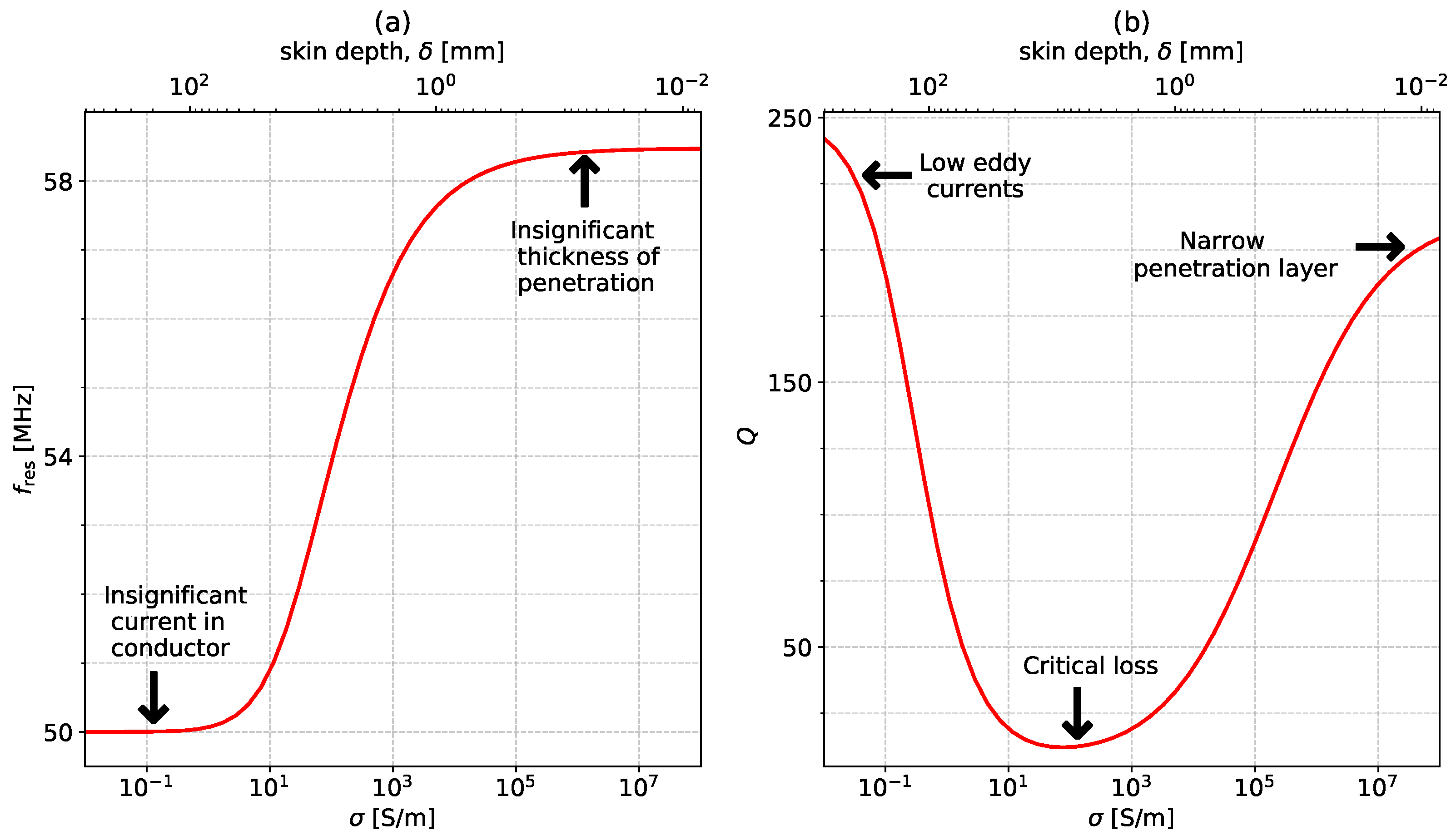 Sensors 23 09711 g005