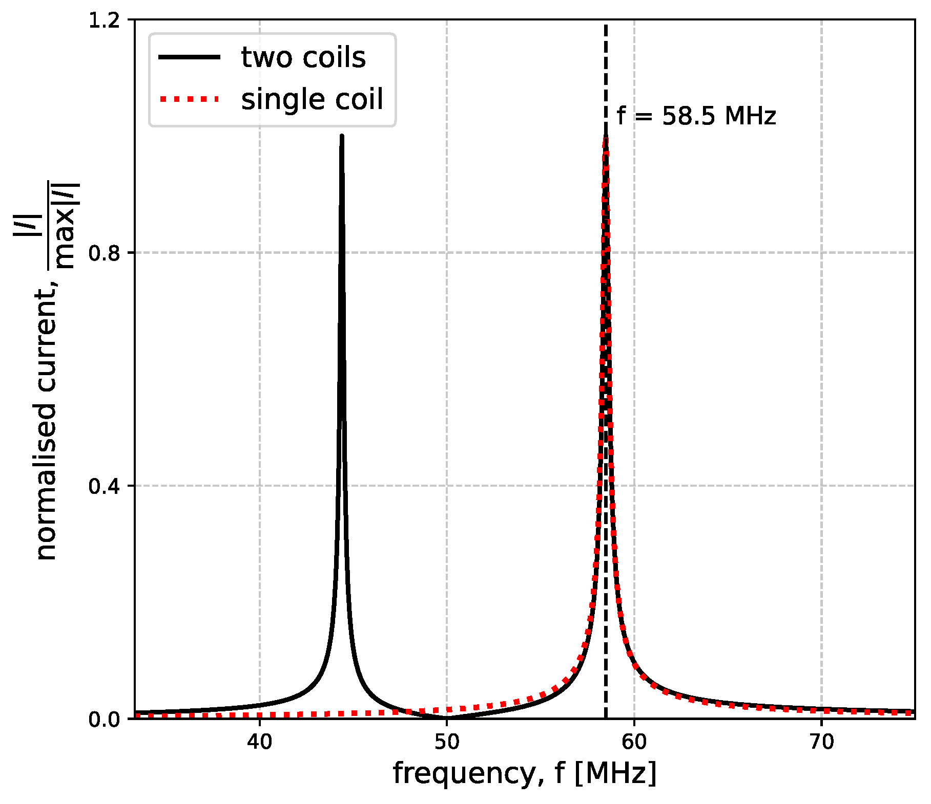 Sensors 23 09711 g006