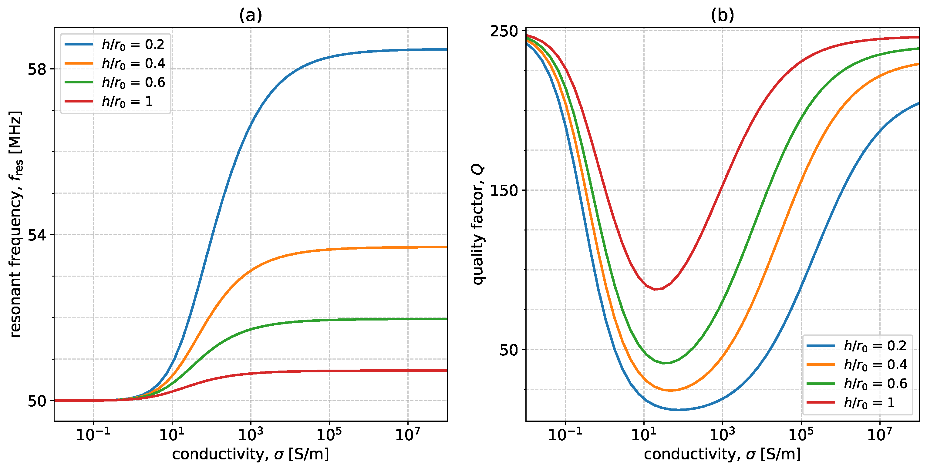Sensors 23 09711 g008