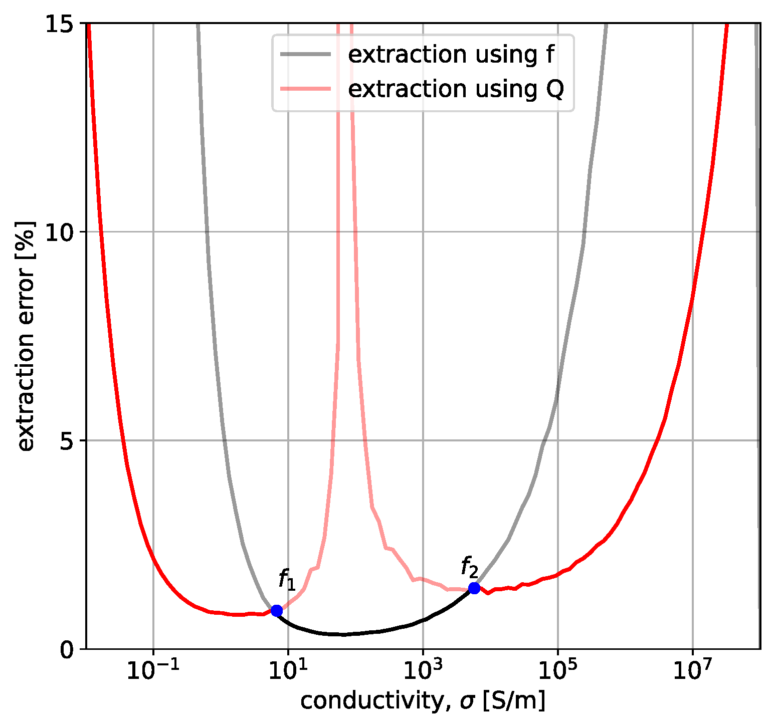 Sensors 23 09711 g010