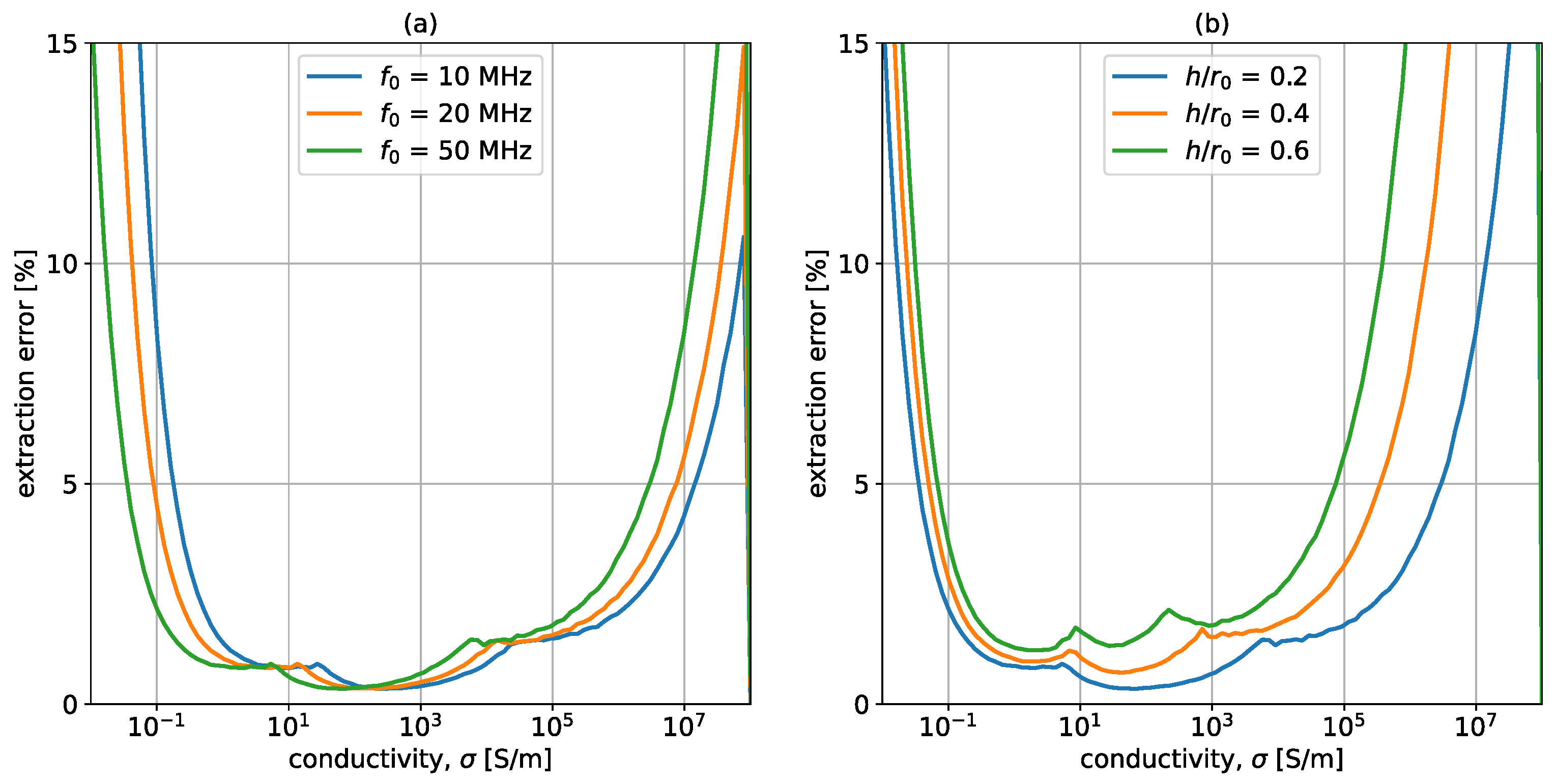 Sensors 23 09711 g011