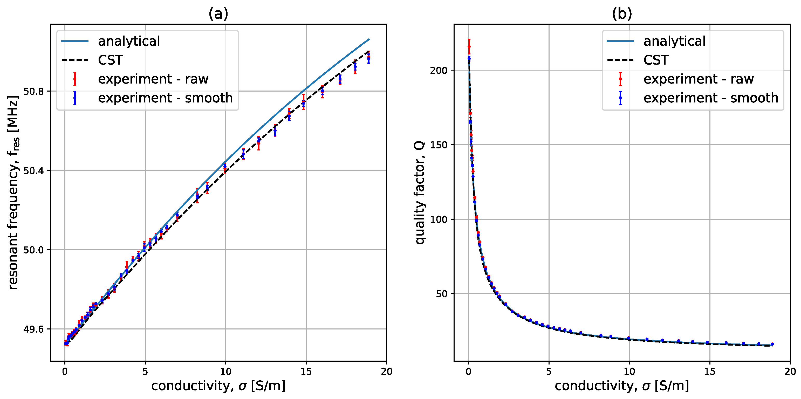 Sensors 23 09711 g012