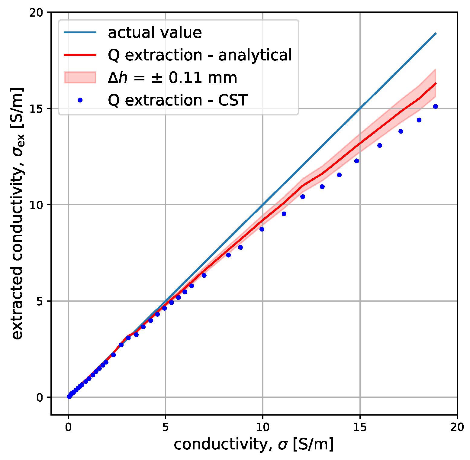 Sensors 23 09711 g013
