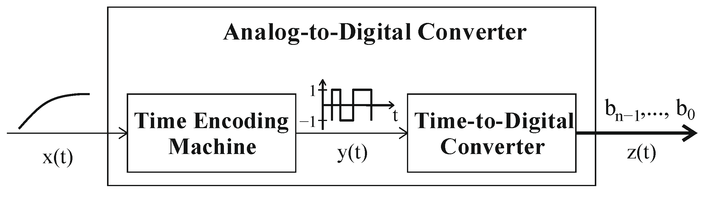 Sensors 23 09712 g001