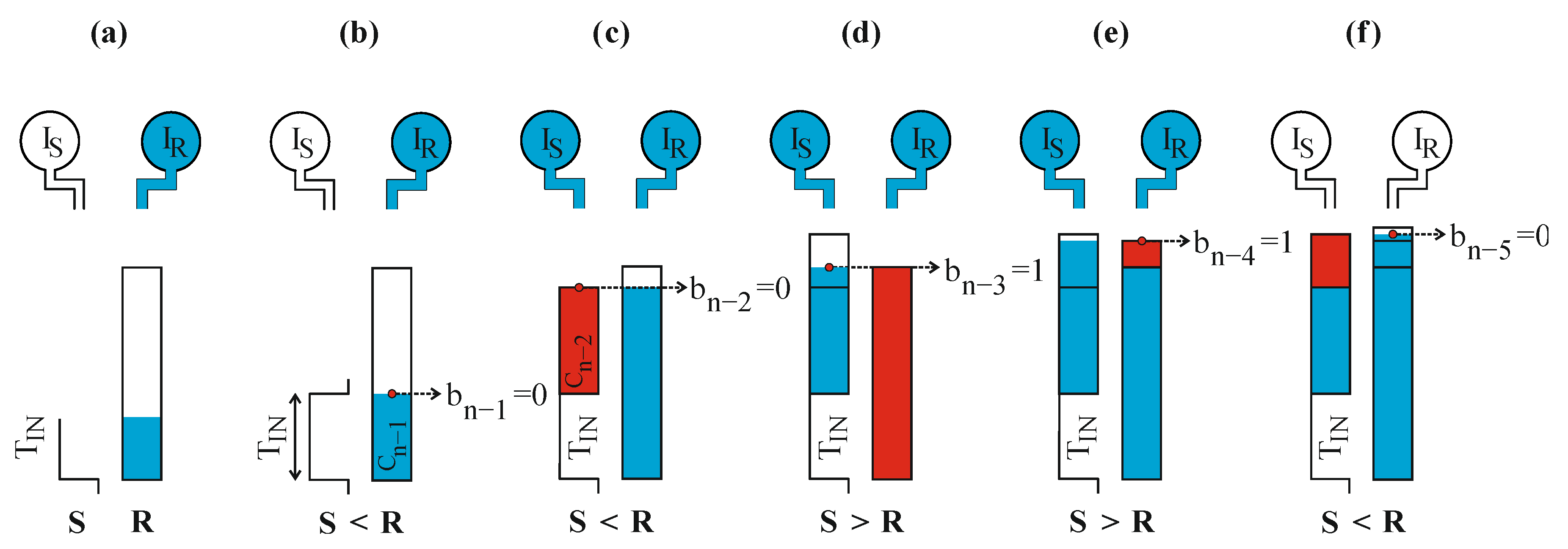 Sensors 23 09712 g003
