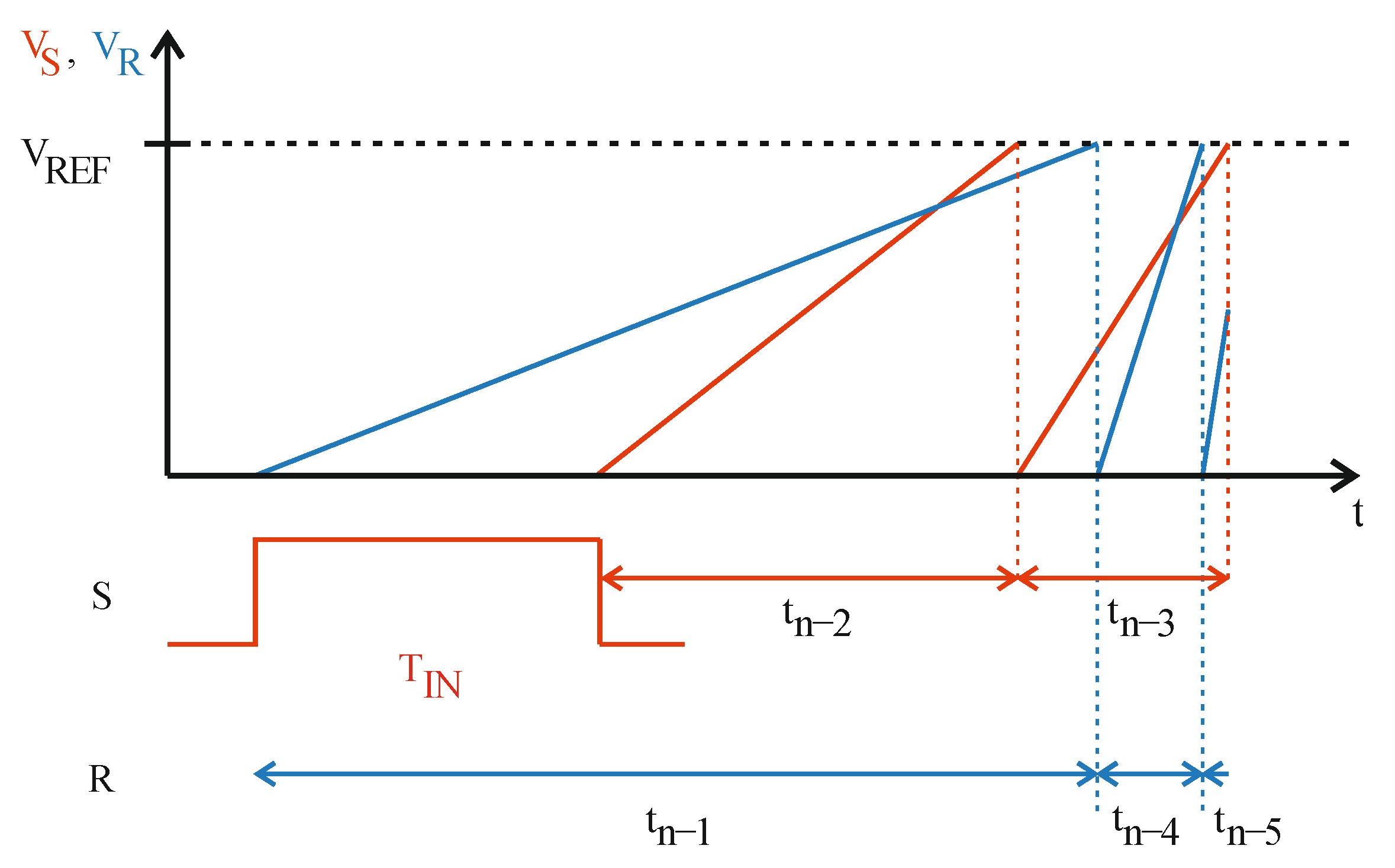 Sensors 23 09712 g006