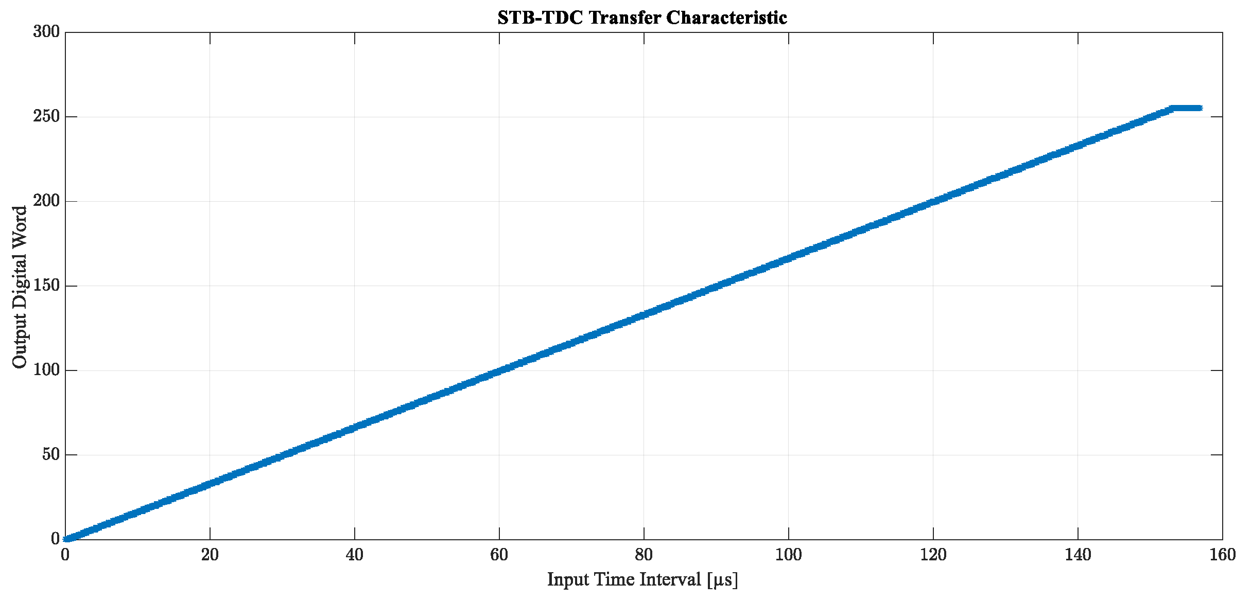 Sensors 23 09712 g008