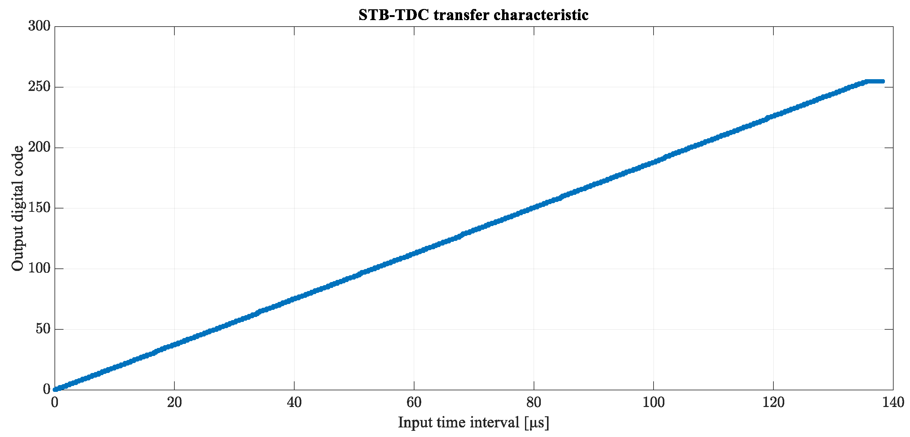Sensors 23 09712 g012