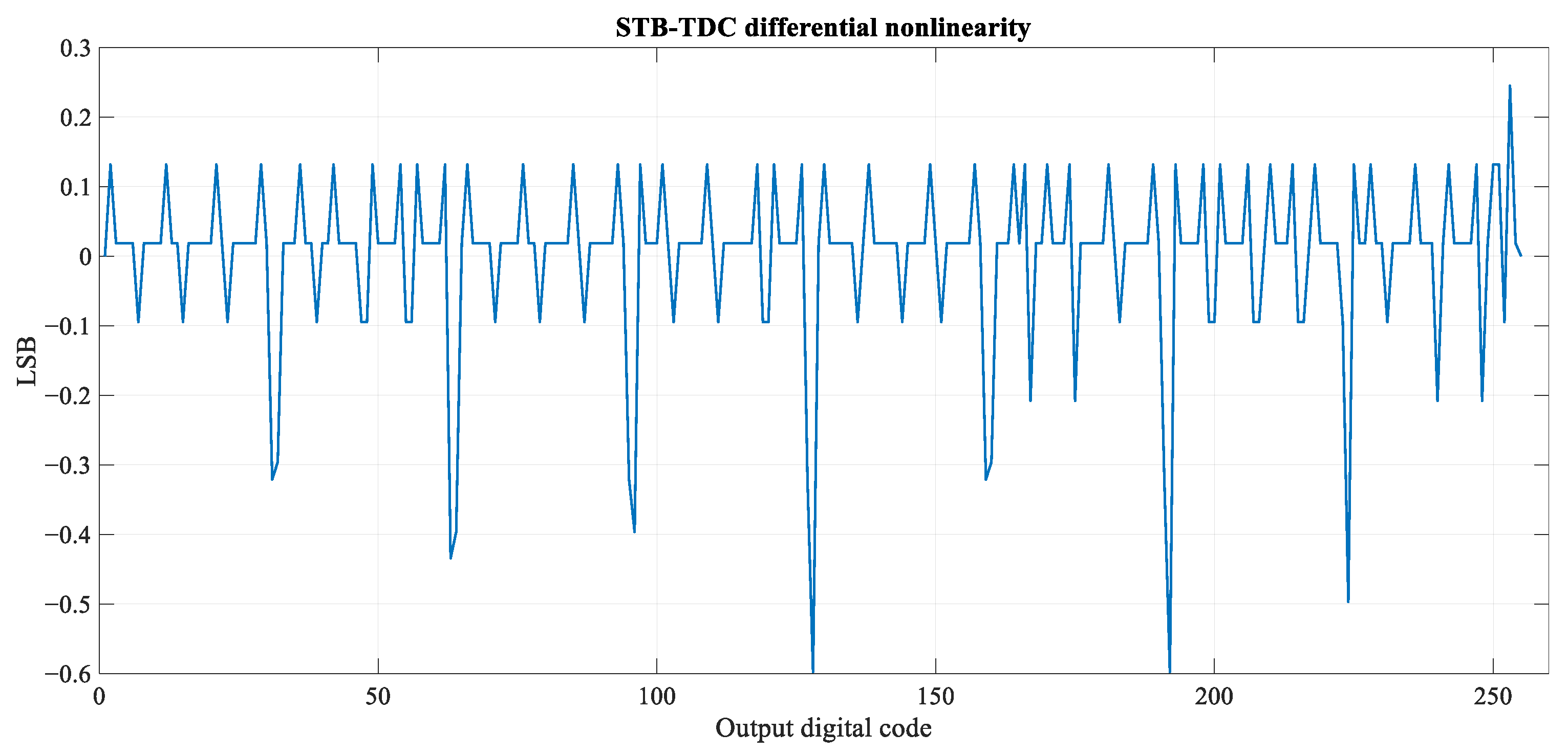 Sensors 23 09712 g013