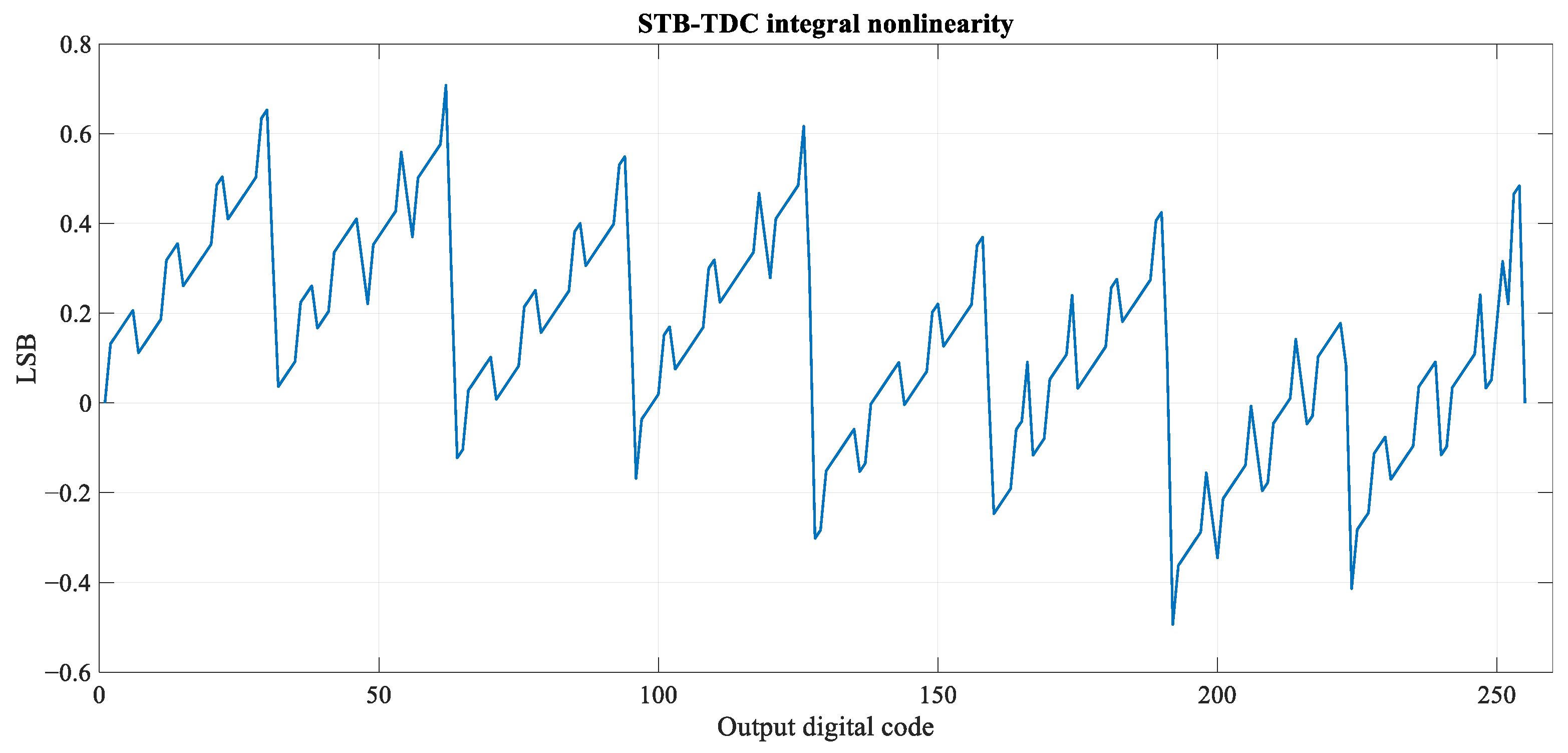 Sensors 23 09712 g014