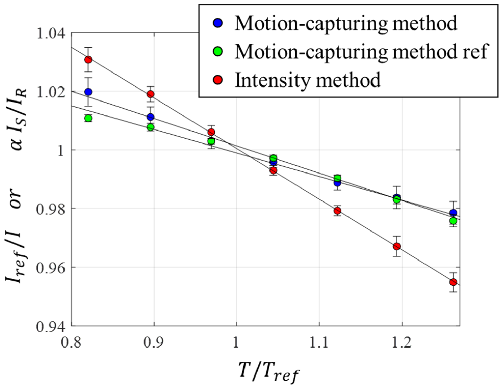 Sensors 23 09714 g004