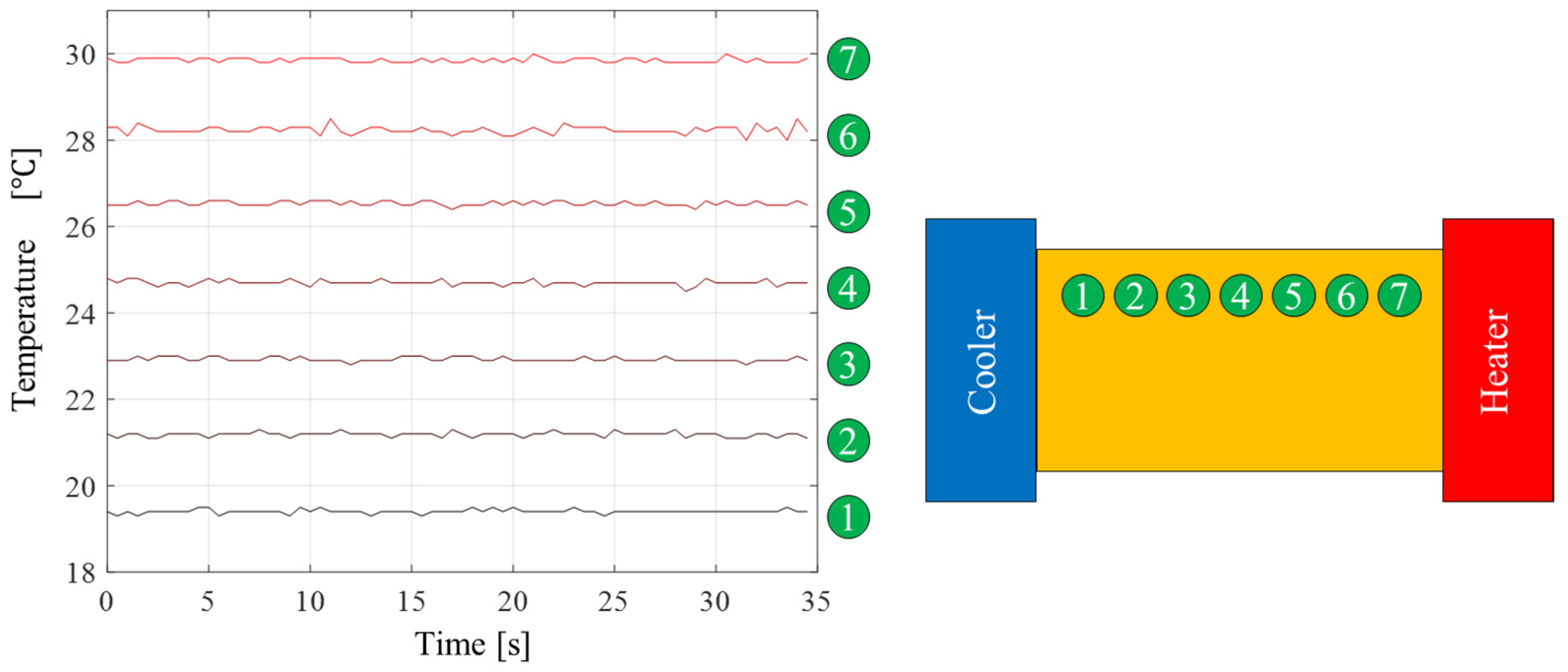 Sensors 23 09714 g0a3