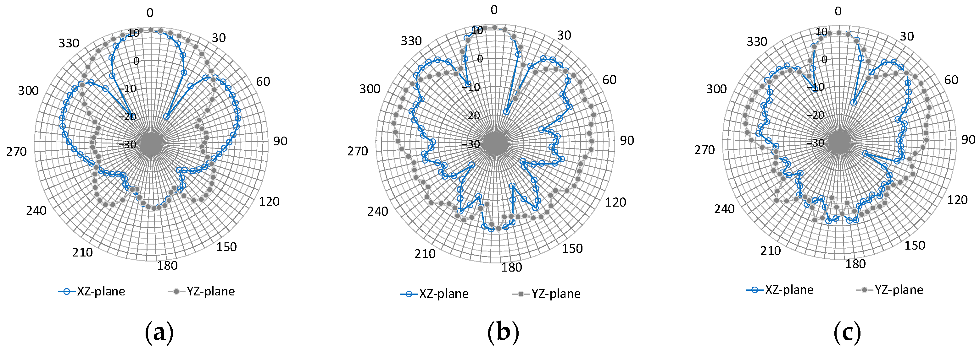 Sensors 23 09716 g006