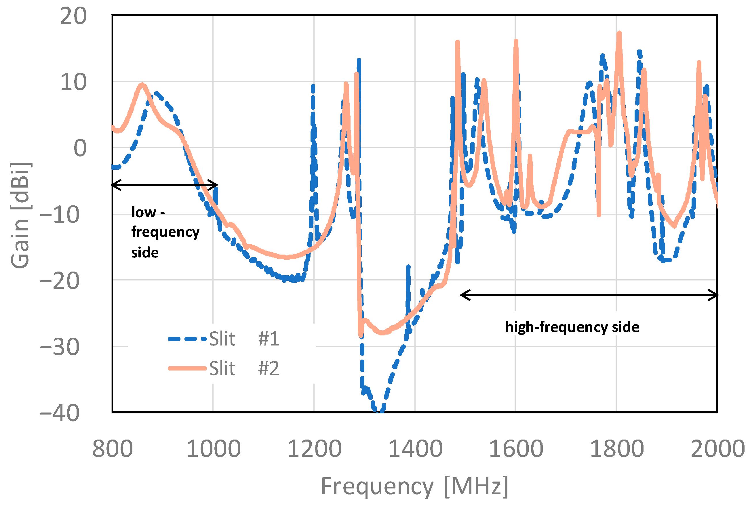 Sensors 23 09716 g008