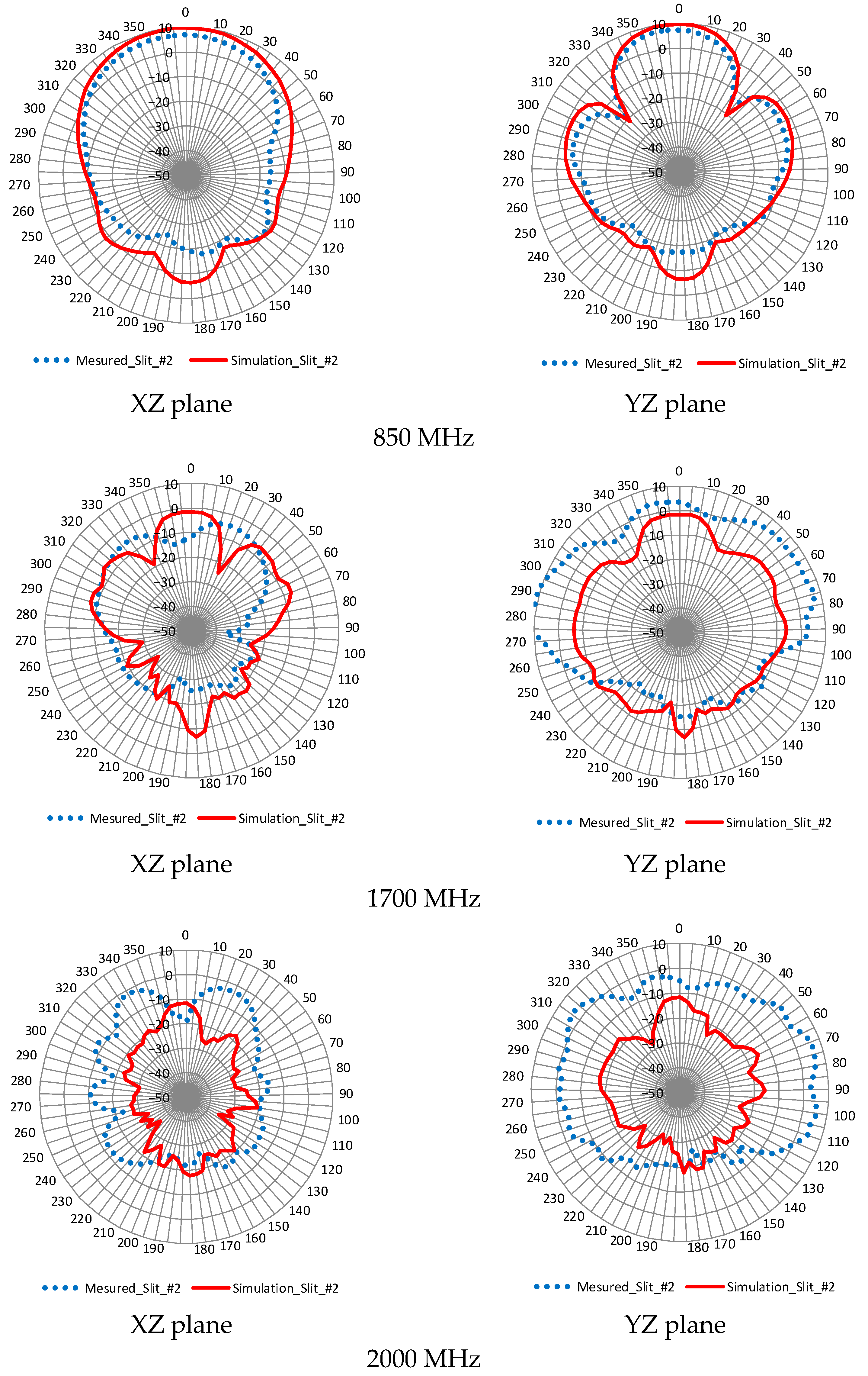 Sensors 23 09716 g016