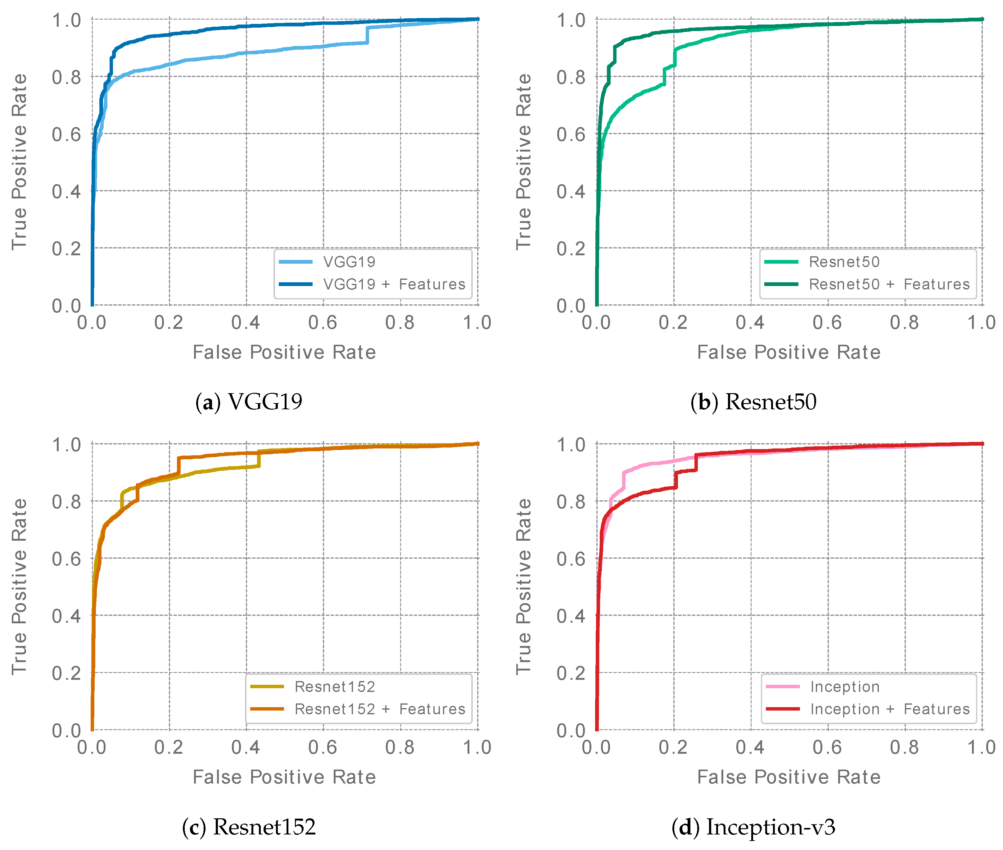 Sensors 23 09717 g004