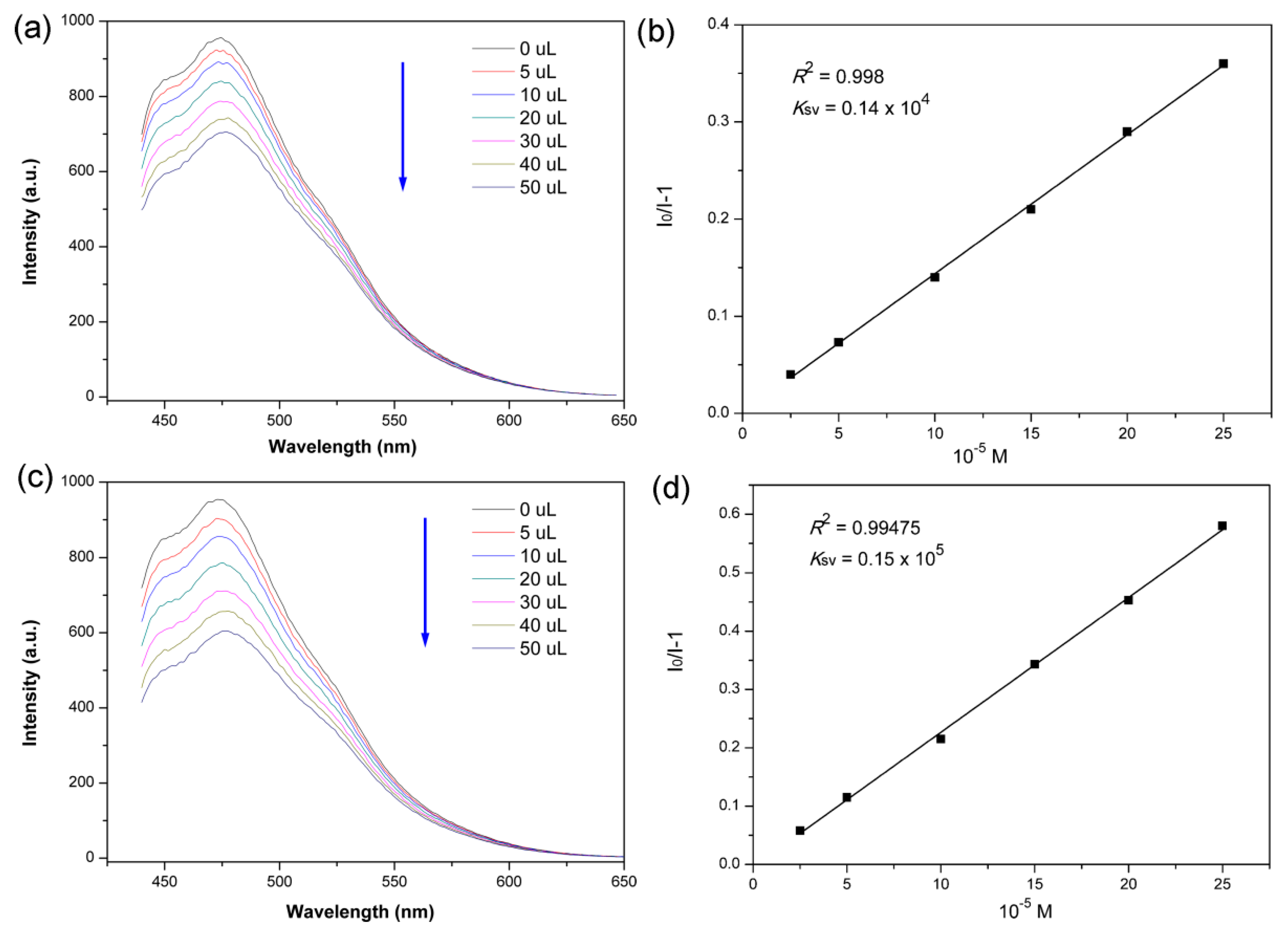 Sensors 23 09719 g006