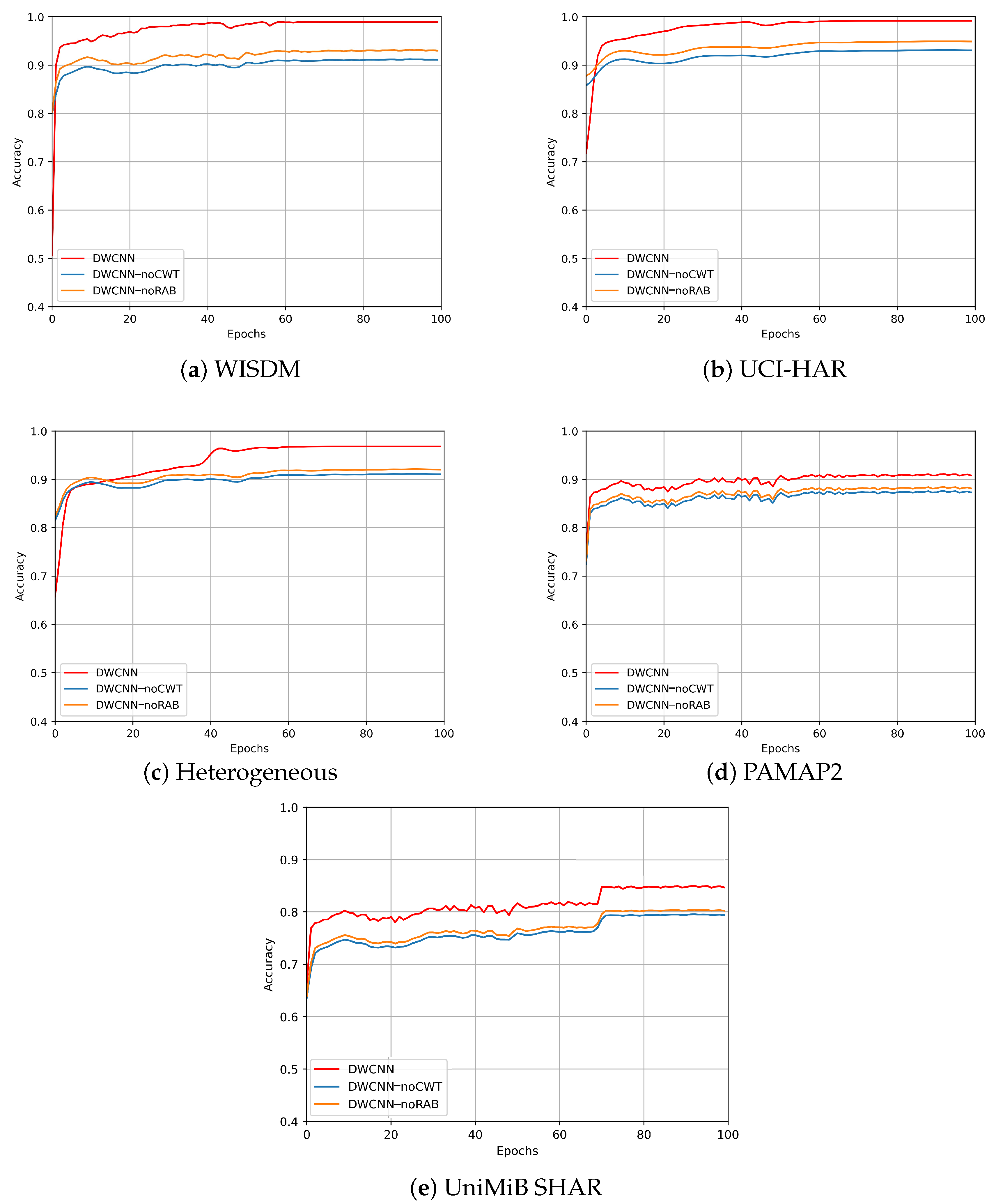 Sensors 23 09721 g010