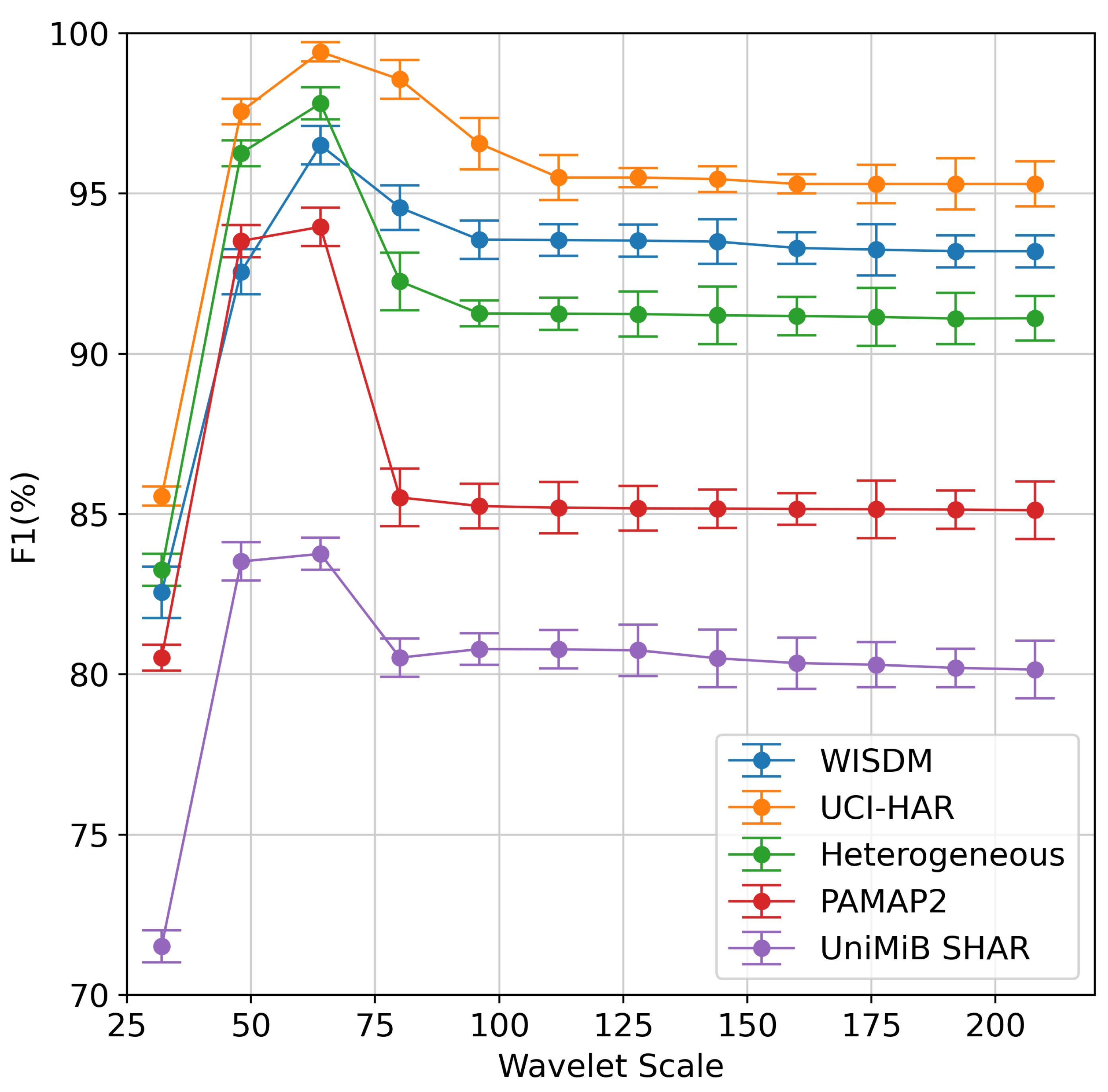 Sensors 23 09721 g011