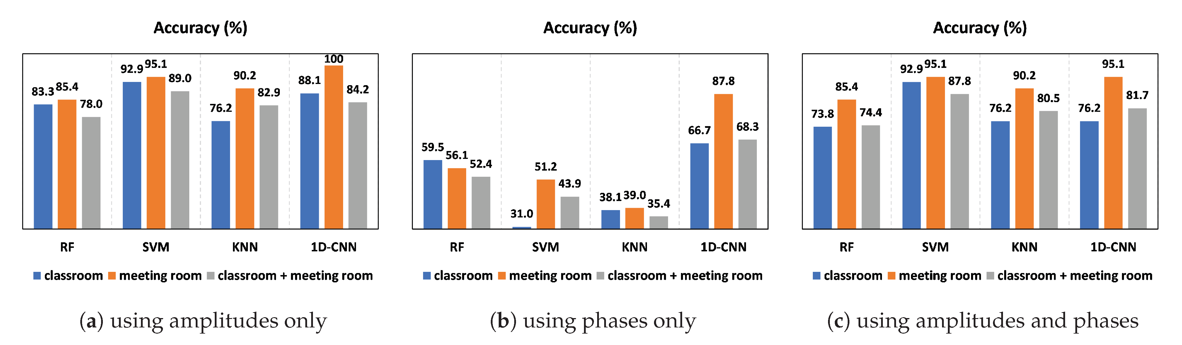 Sensors 23 09726 g010