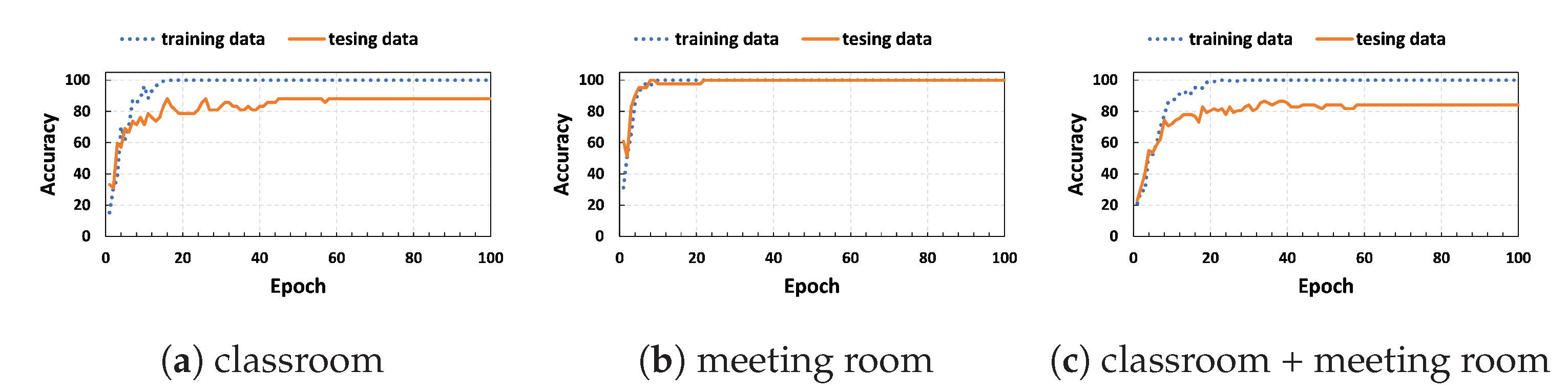 Sensors 23 09726 g011