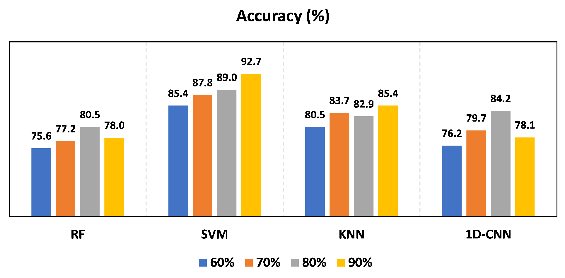 Sensors 23 09726 g014