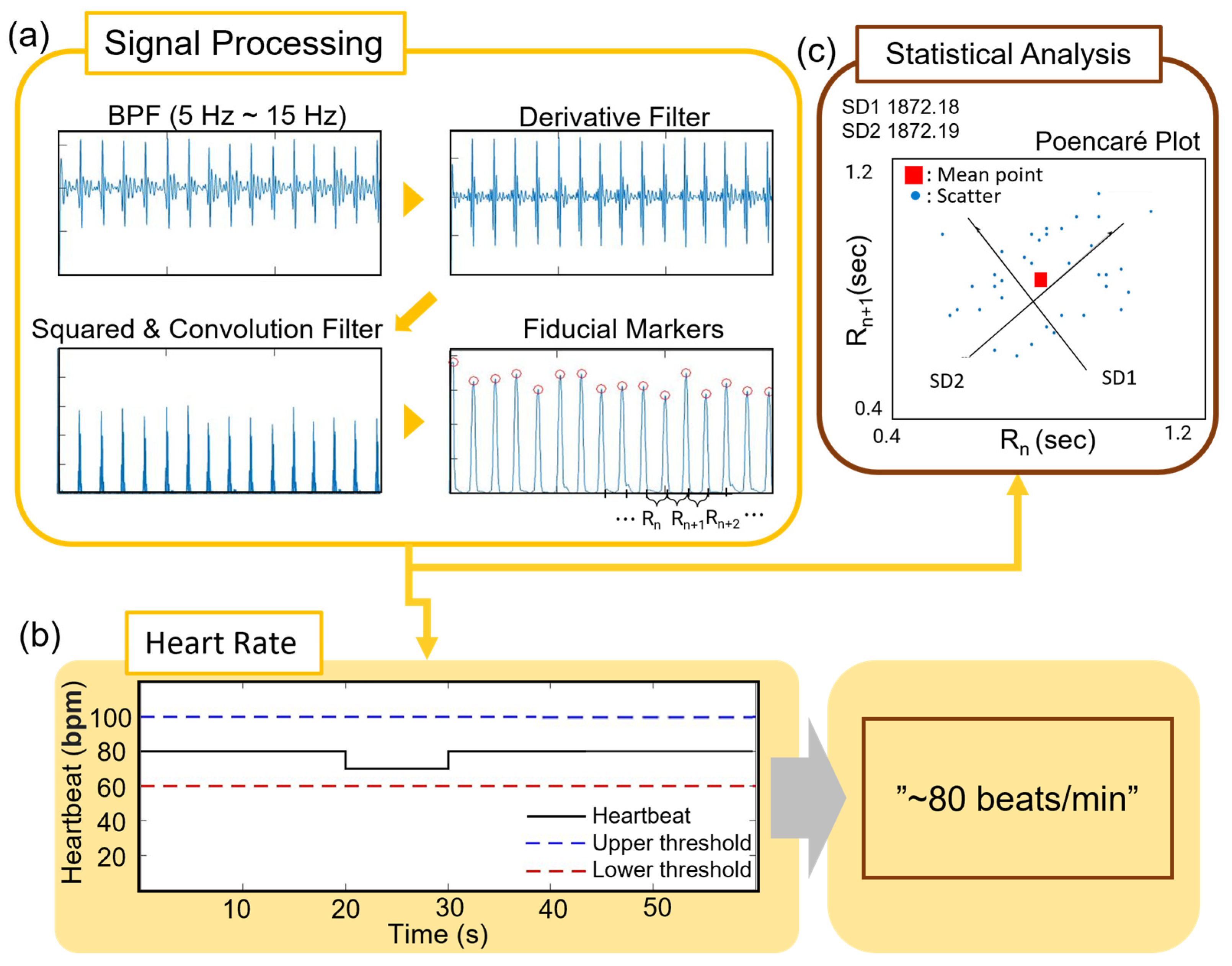Sensors 23 09727 g005